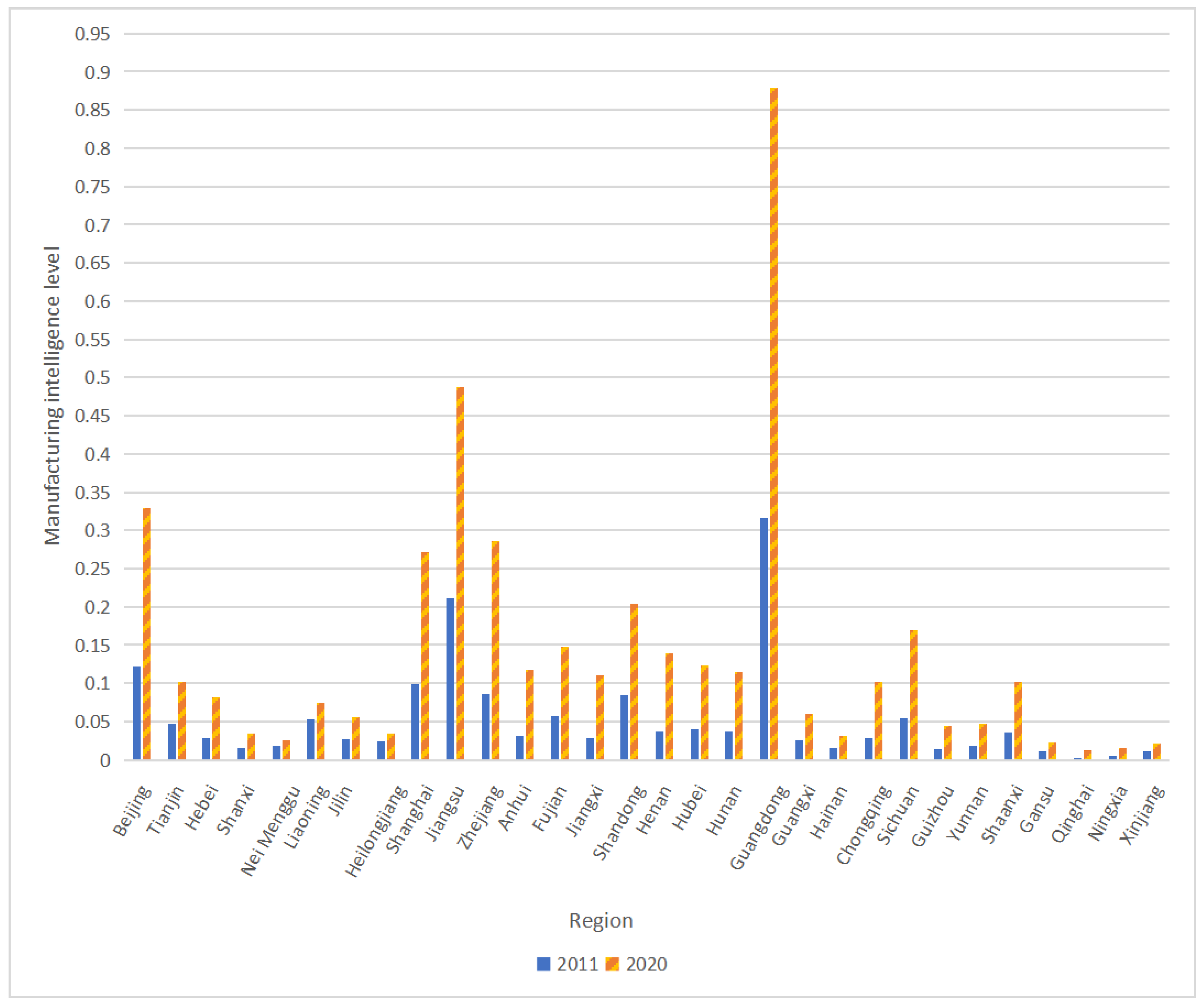Sustainability 15 07553 g001