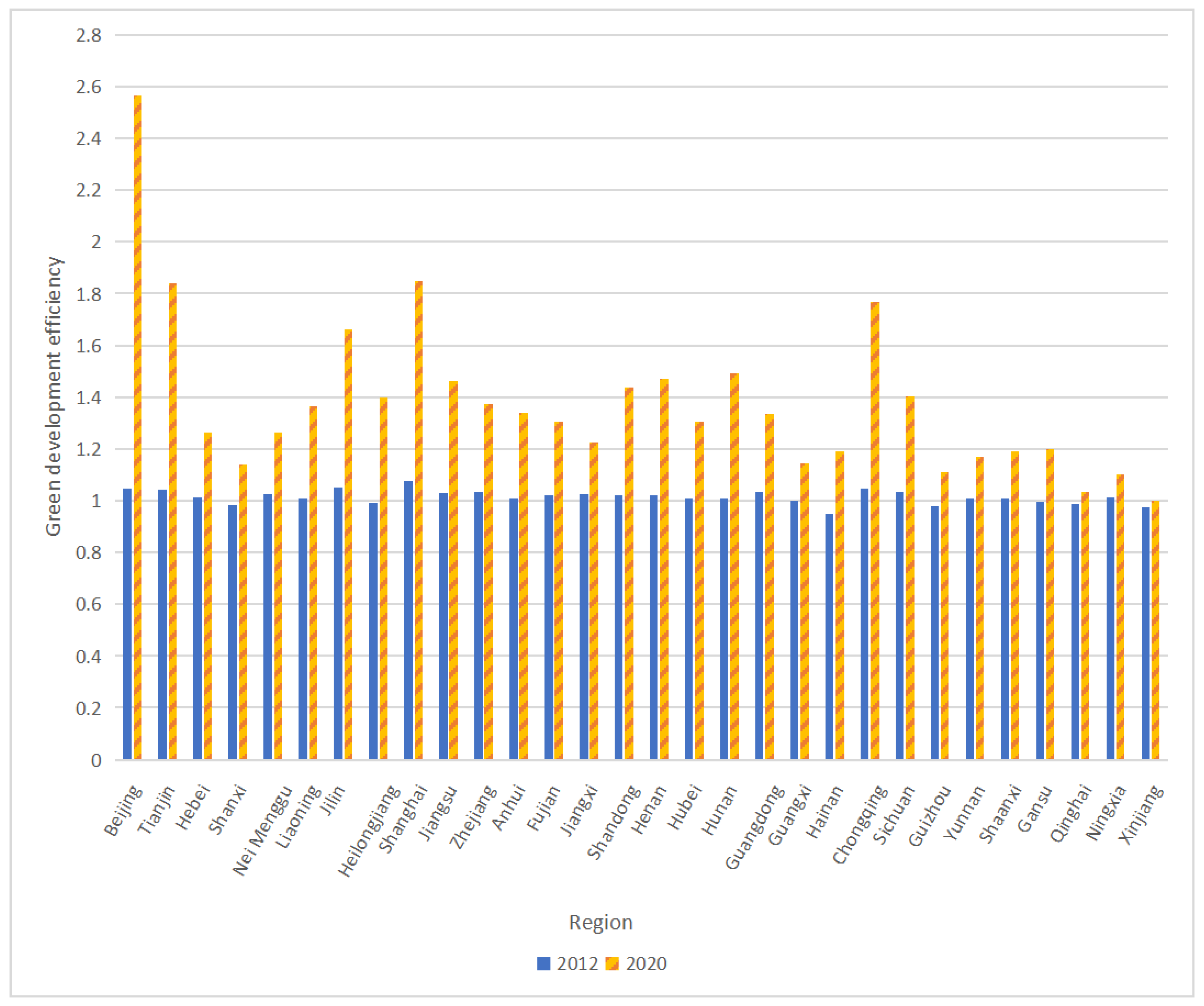 Sustainability 15 07553 g002