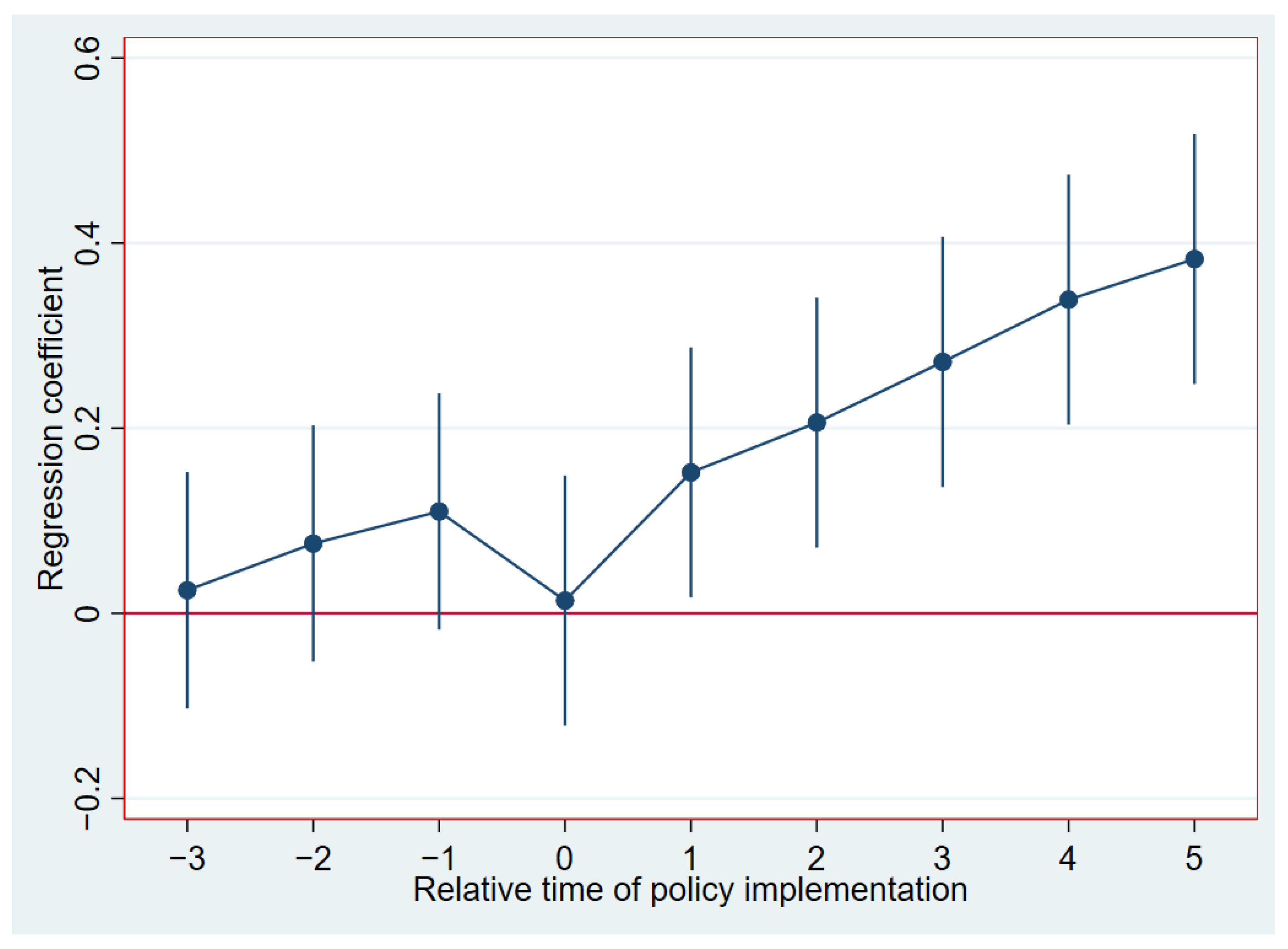 Sustainability 15 07553 g003