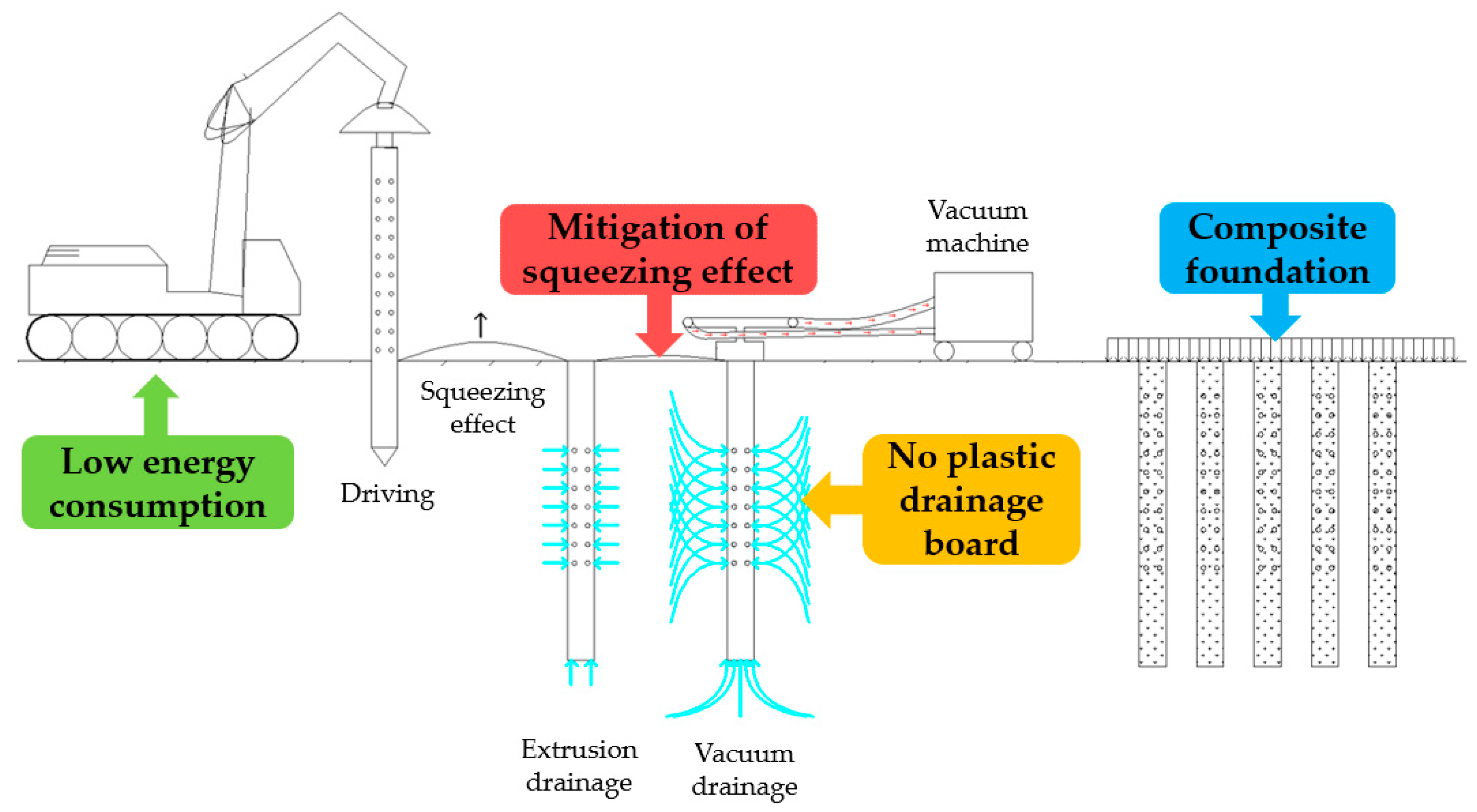Sustainability 15 07555 g002