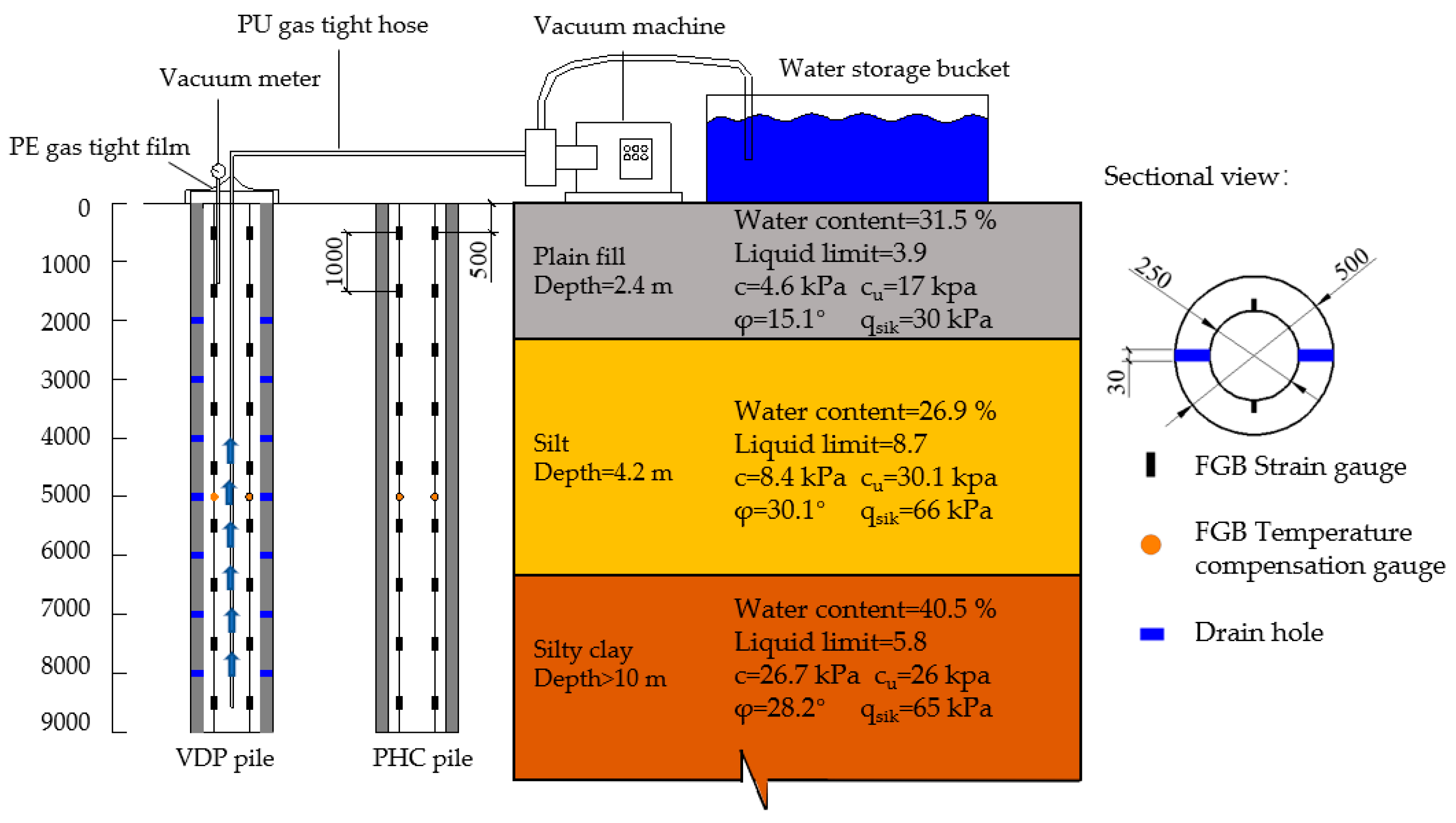 Sustainability 15 07555 g003