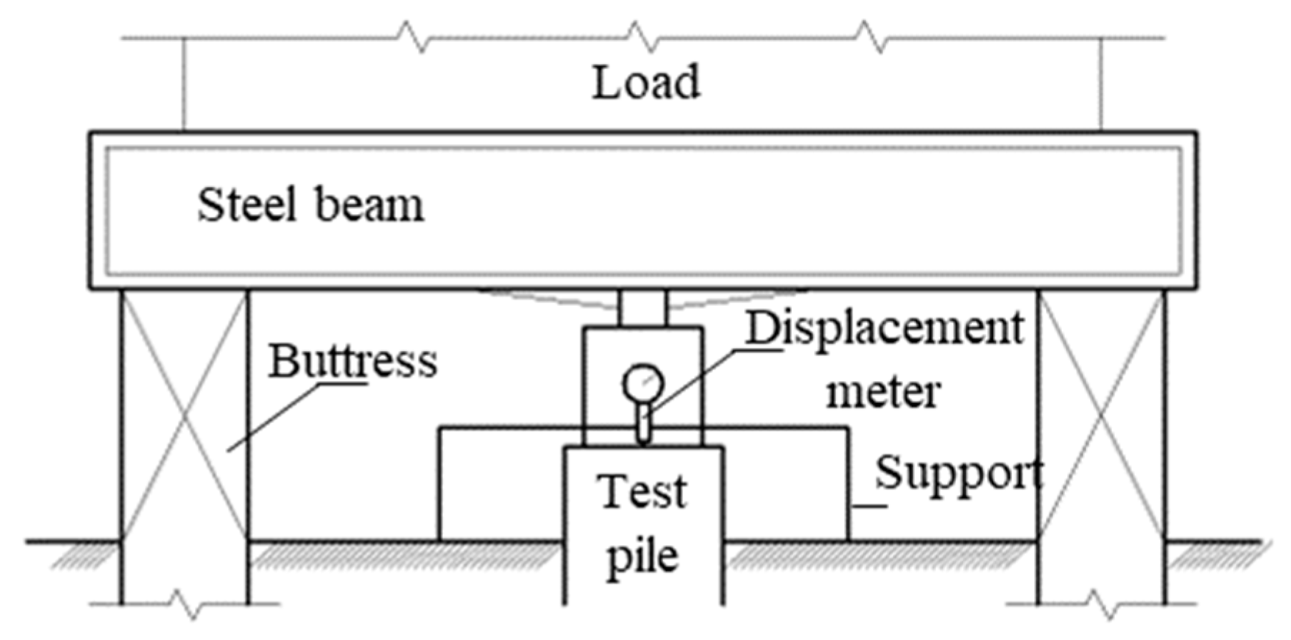 Sustainability 15 07555 g005