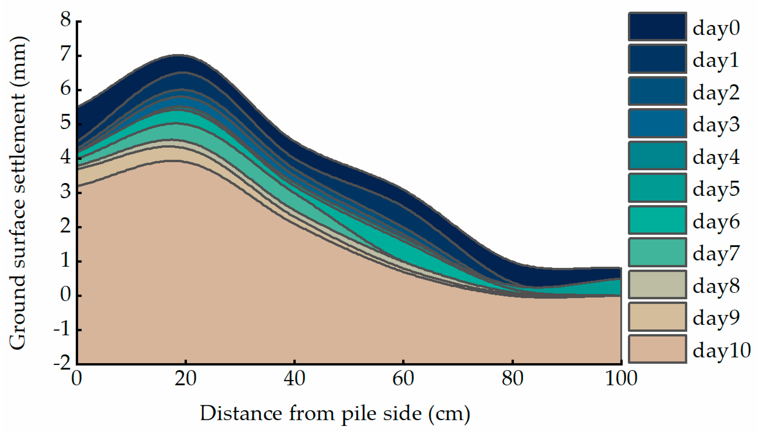 Sustainability 15 07555 g007