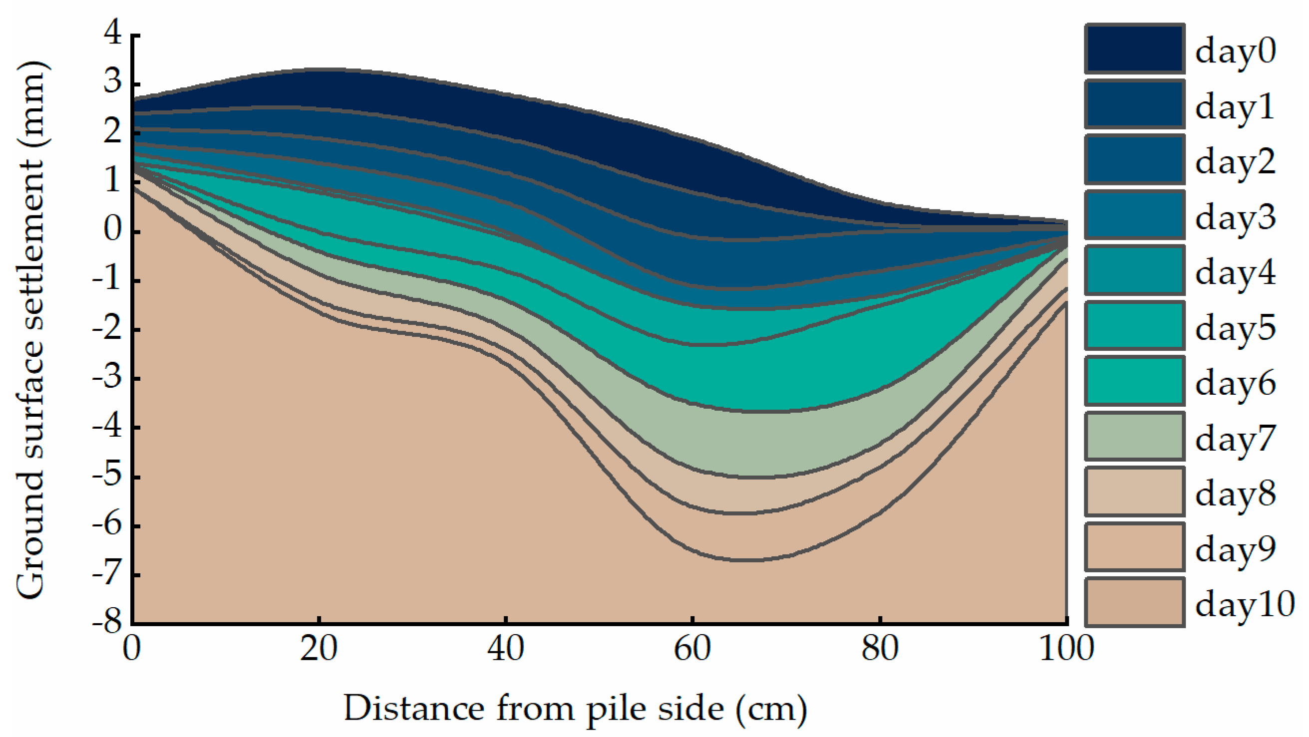 Sustainability 15 07555 g008