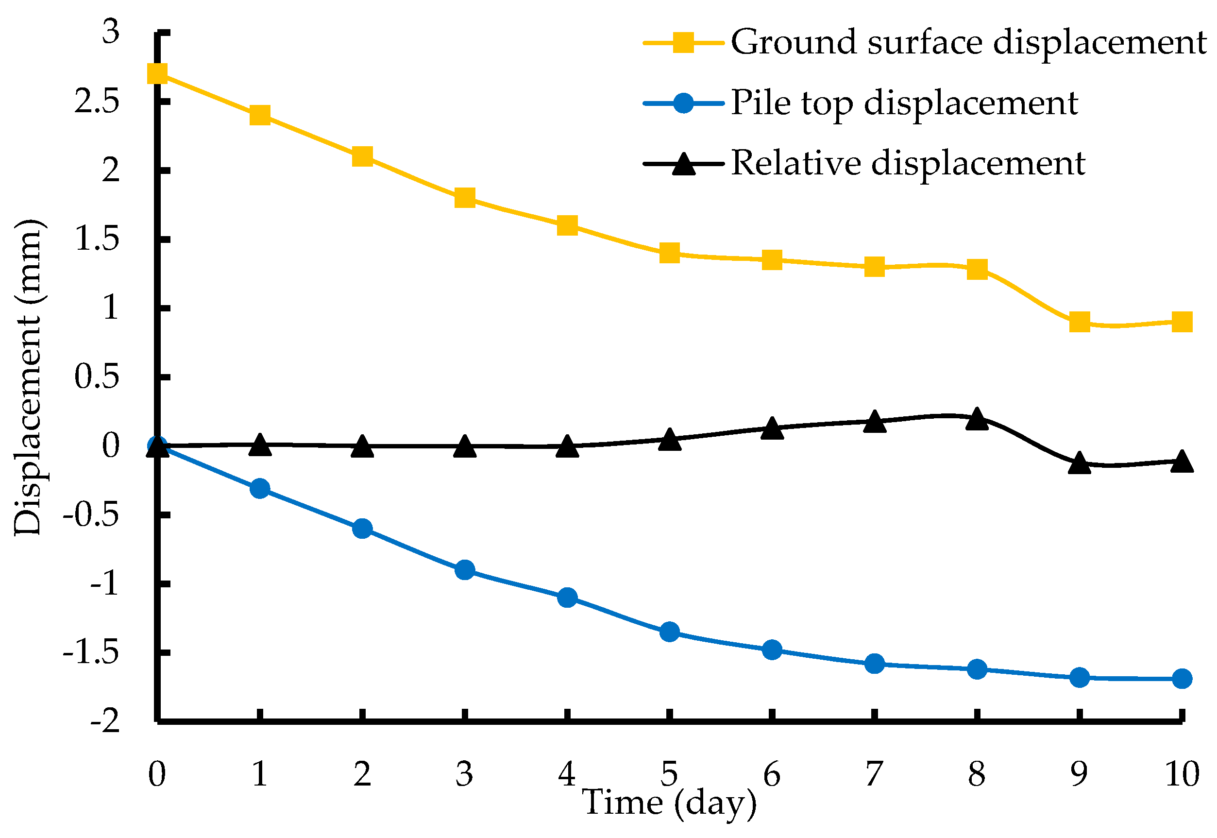 Sustainability 15 07555 g009