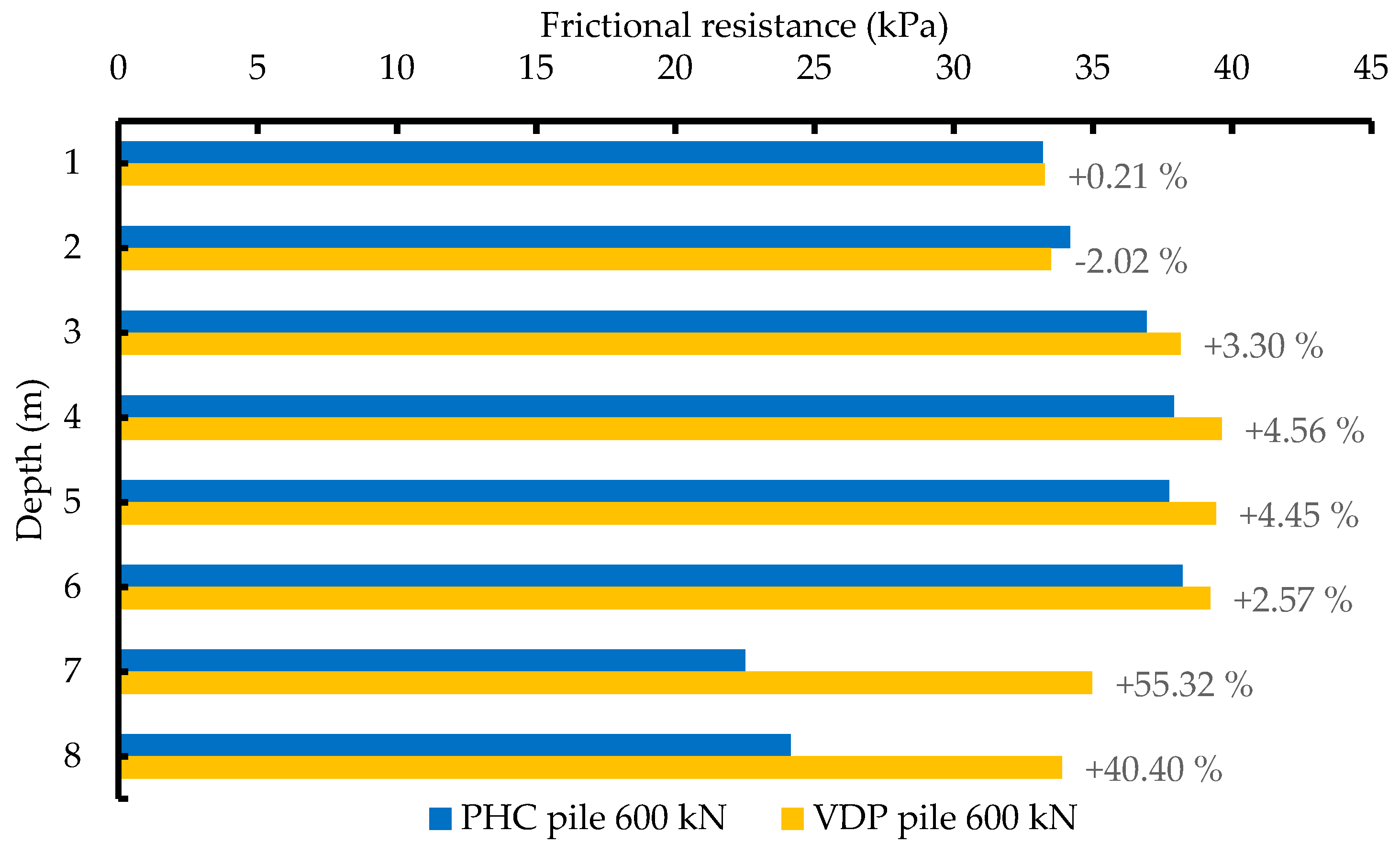 Sustainability 15 07555 g011
