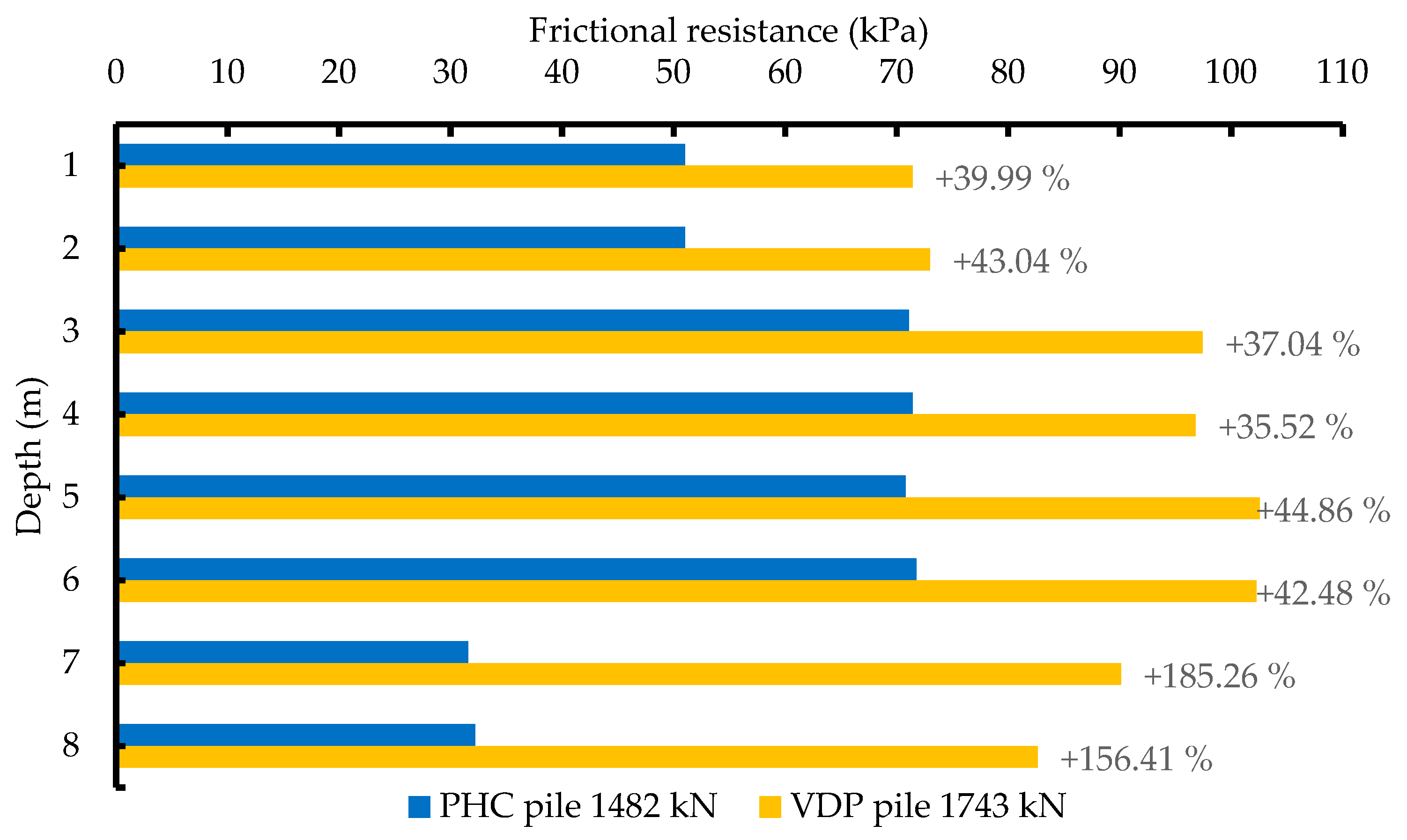 Sustainability 15 07555 g013