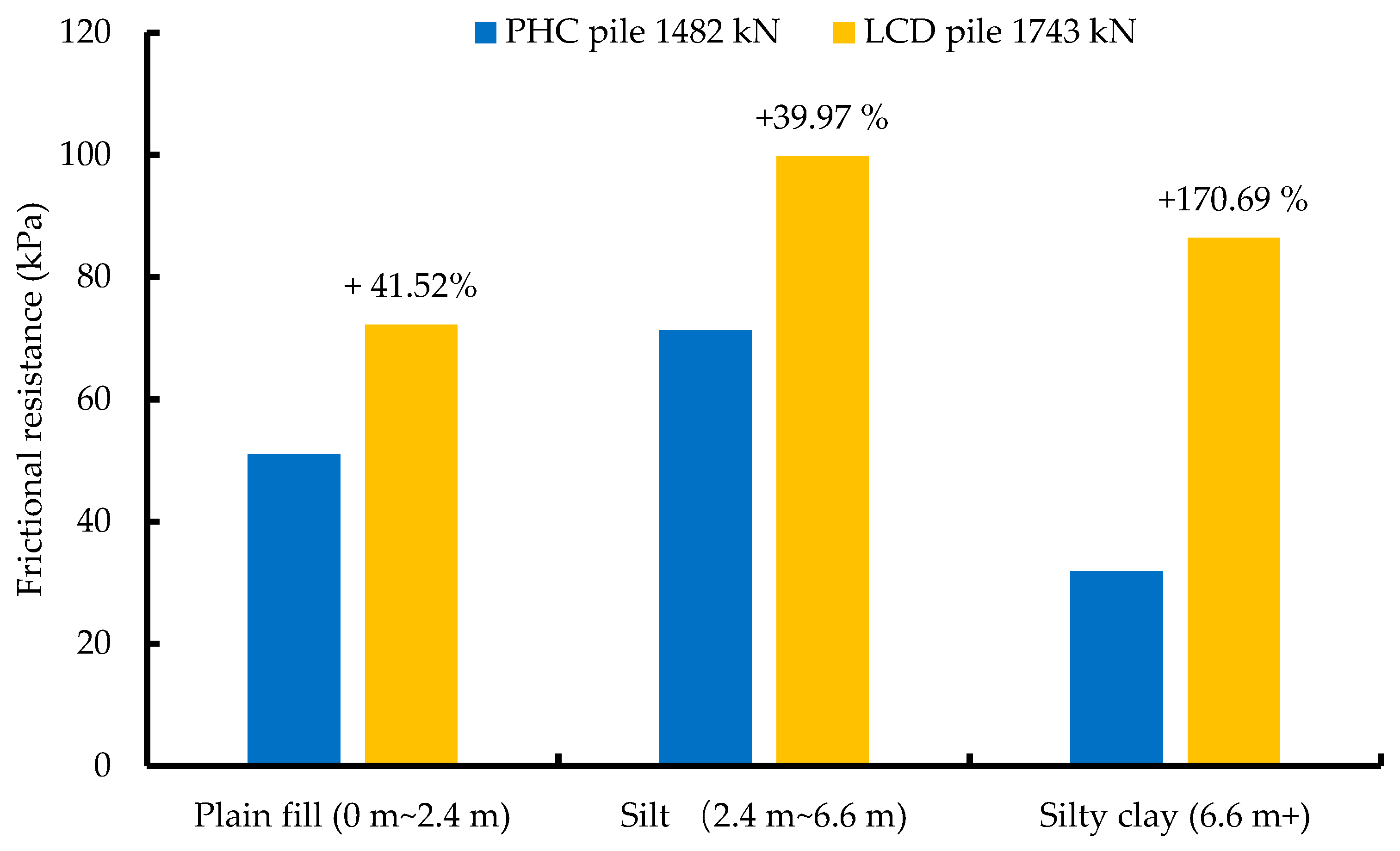 Sustainability 15 07555 g014