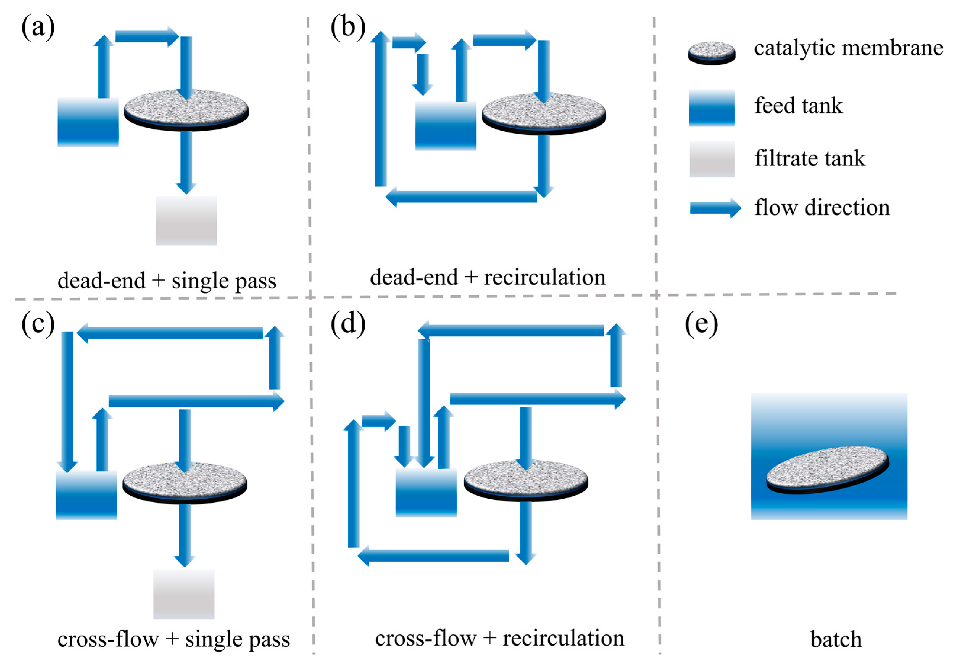 Sustainability 15 07556 g001