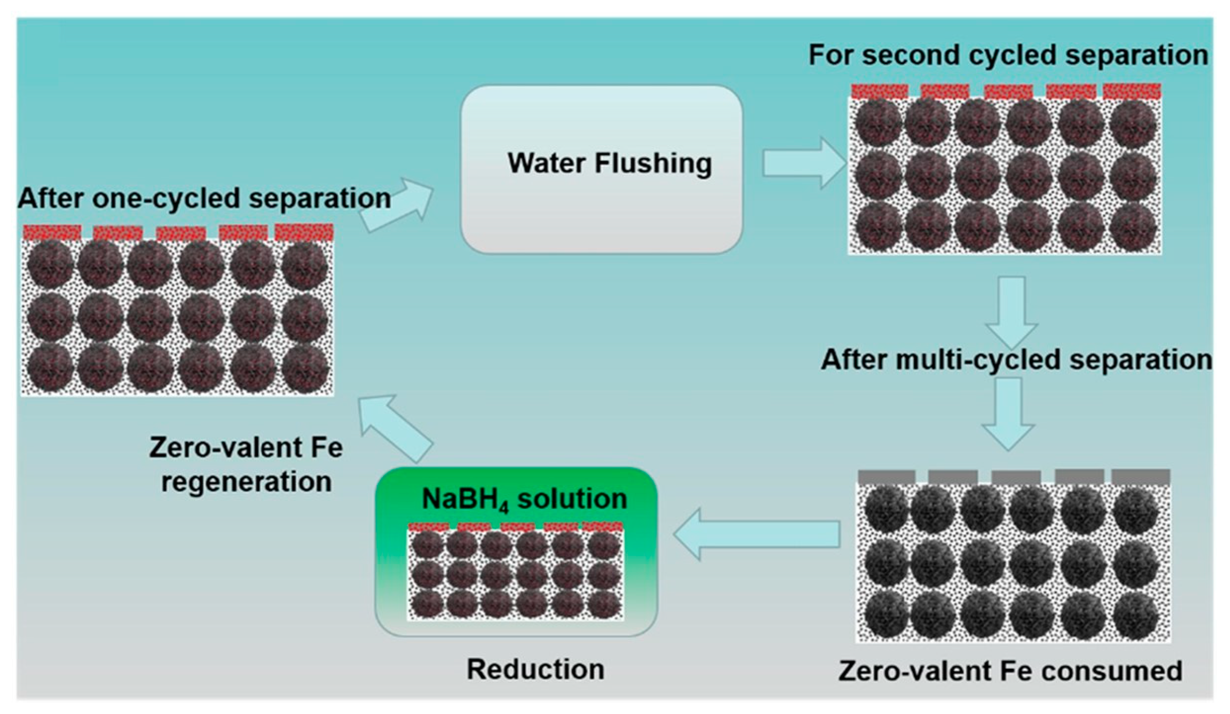 Sustainability 15 07556 g006