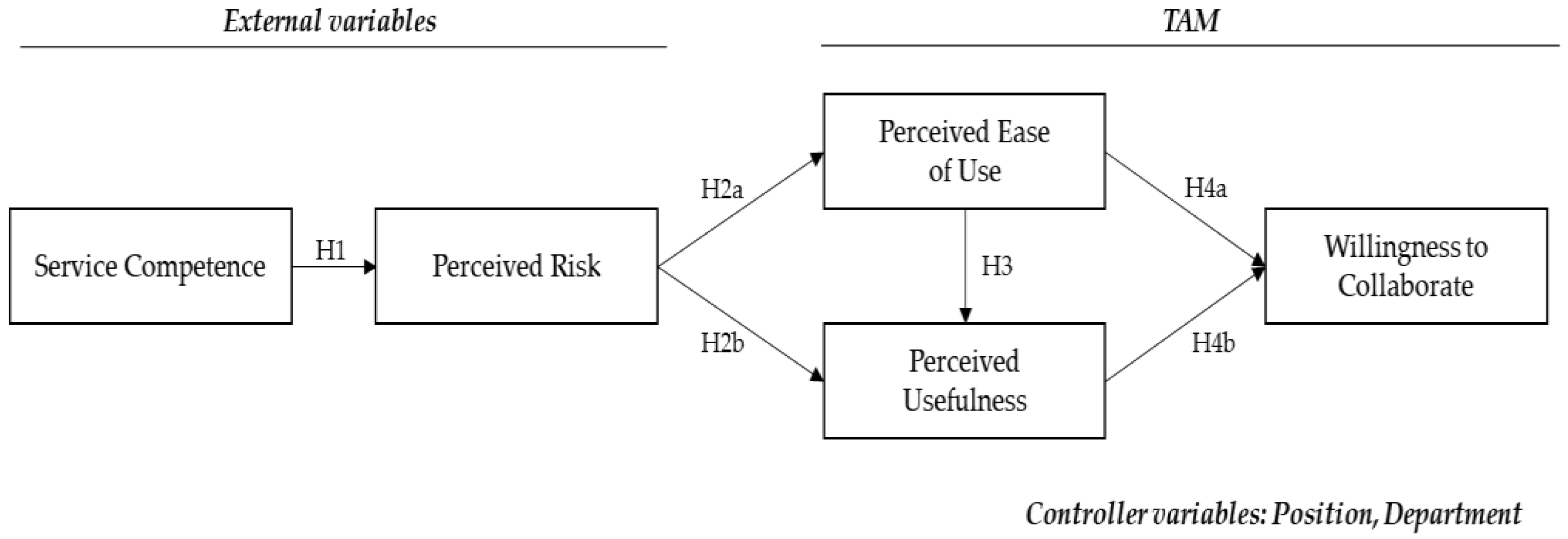 Sustainability 15 07563 g001