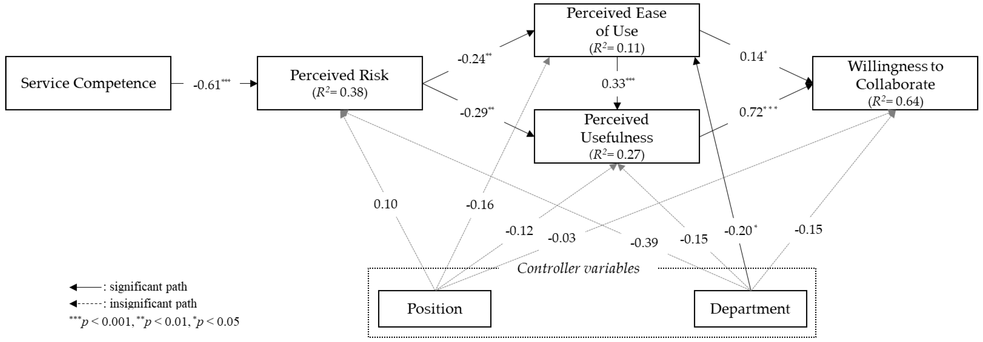 Sustainability 15 07563 g002