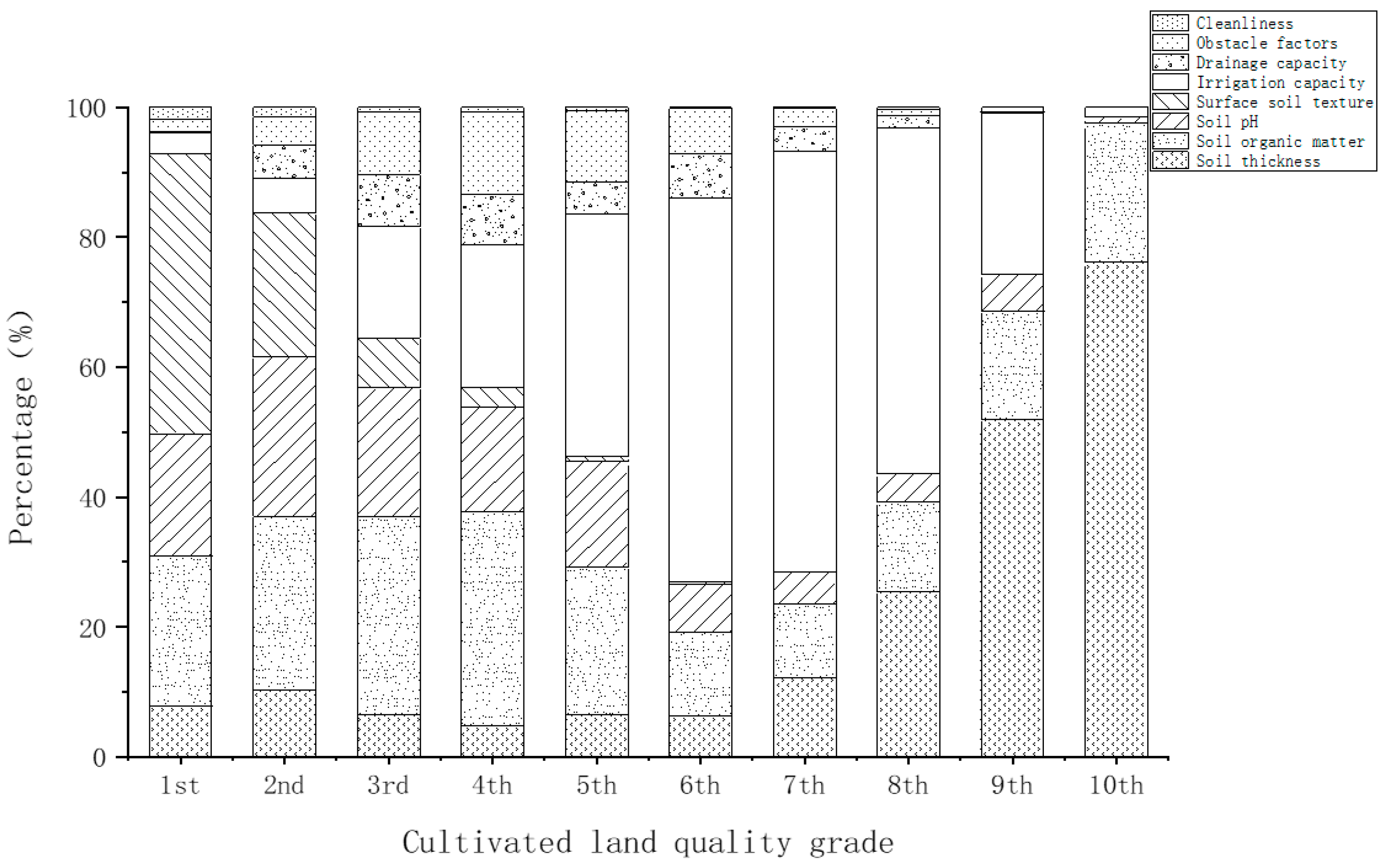 Sustainability 15 07567 g003