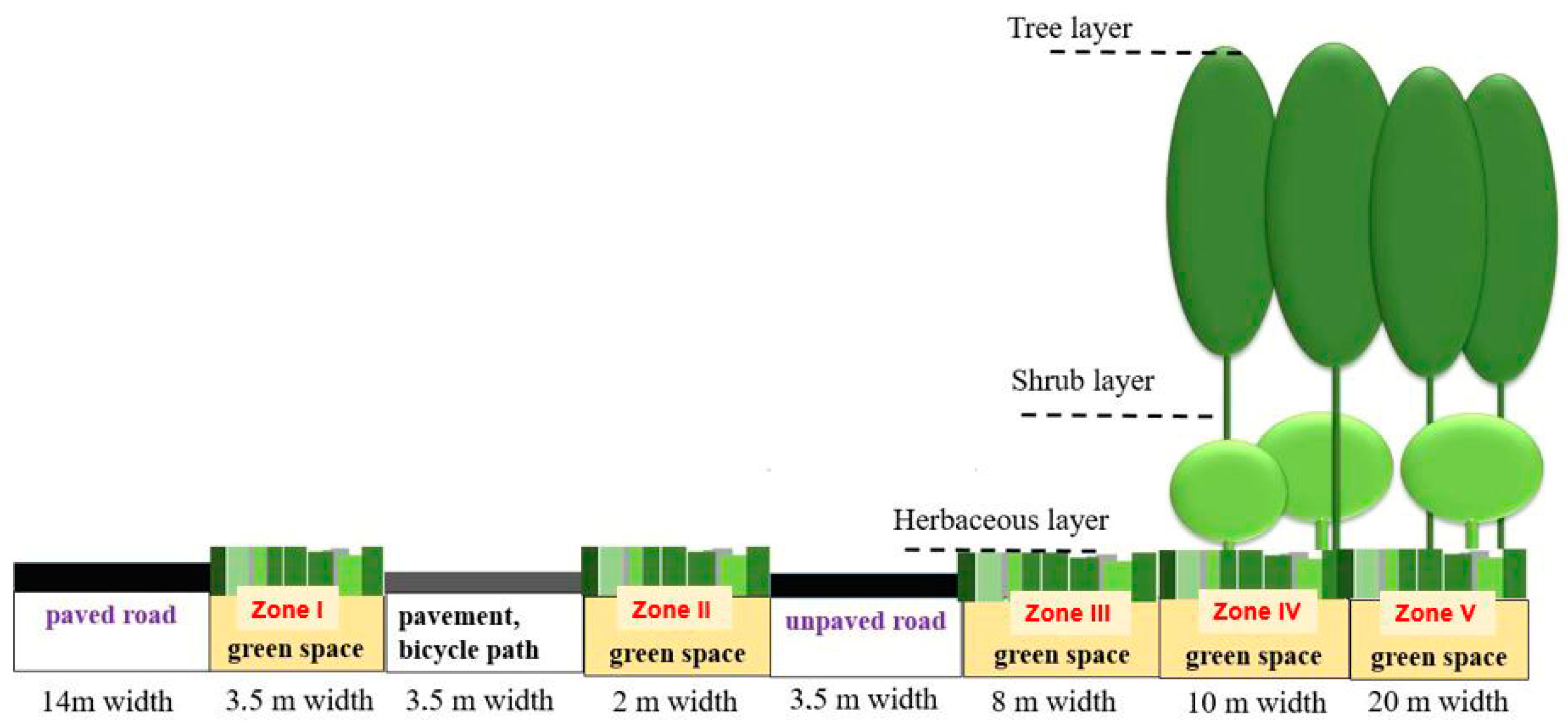 Sustainability 15 07568 g001