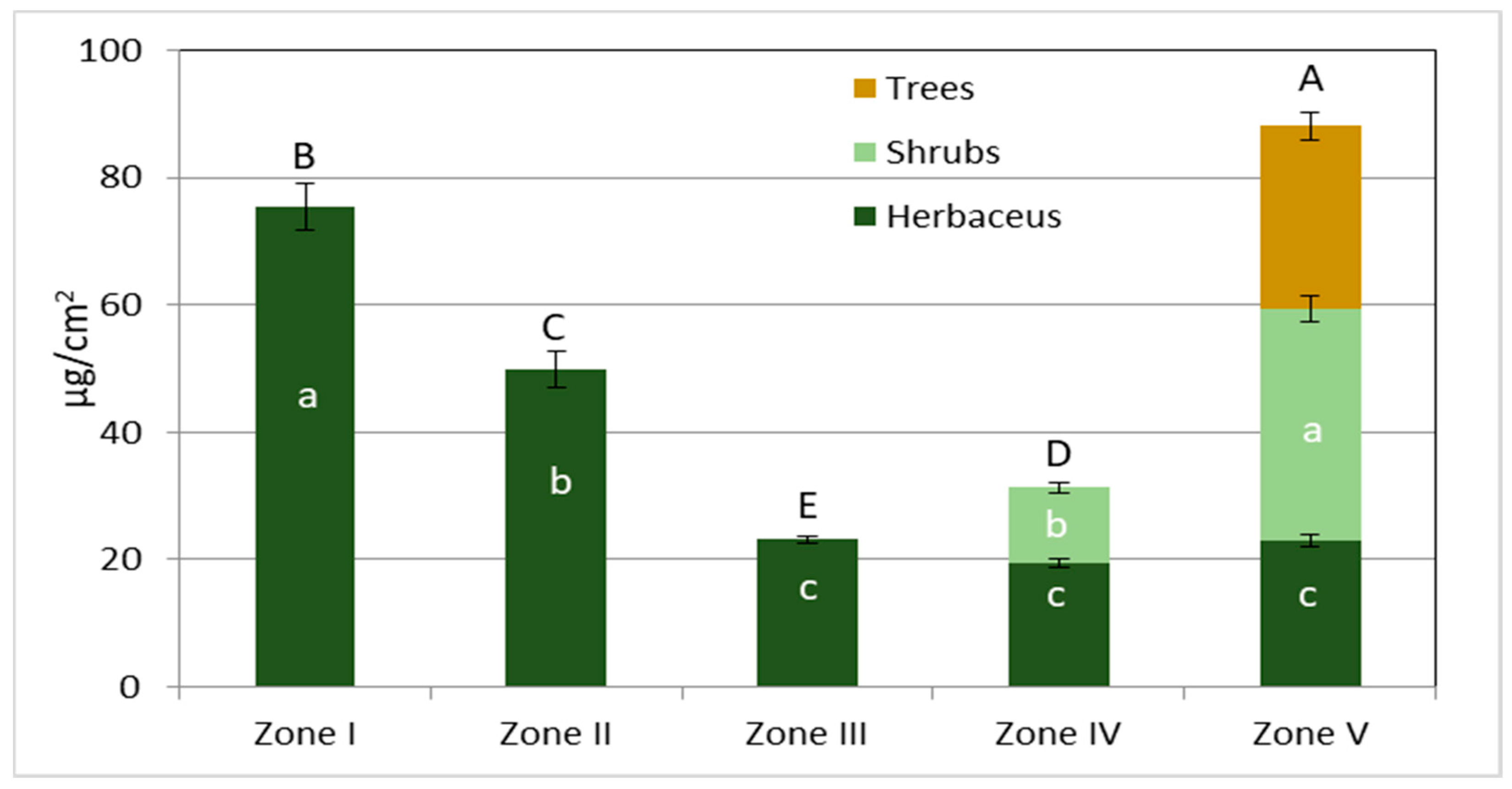 Sustainability 15 07568 g003