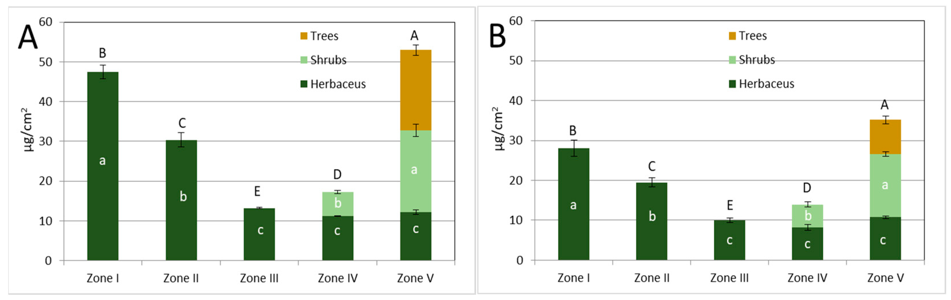 Sustainability 15 07568 g004a