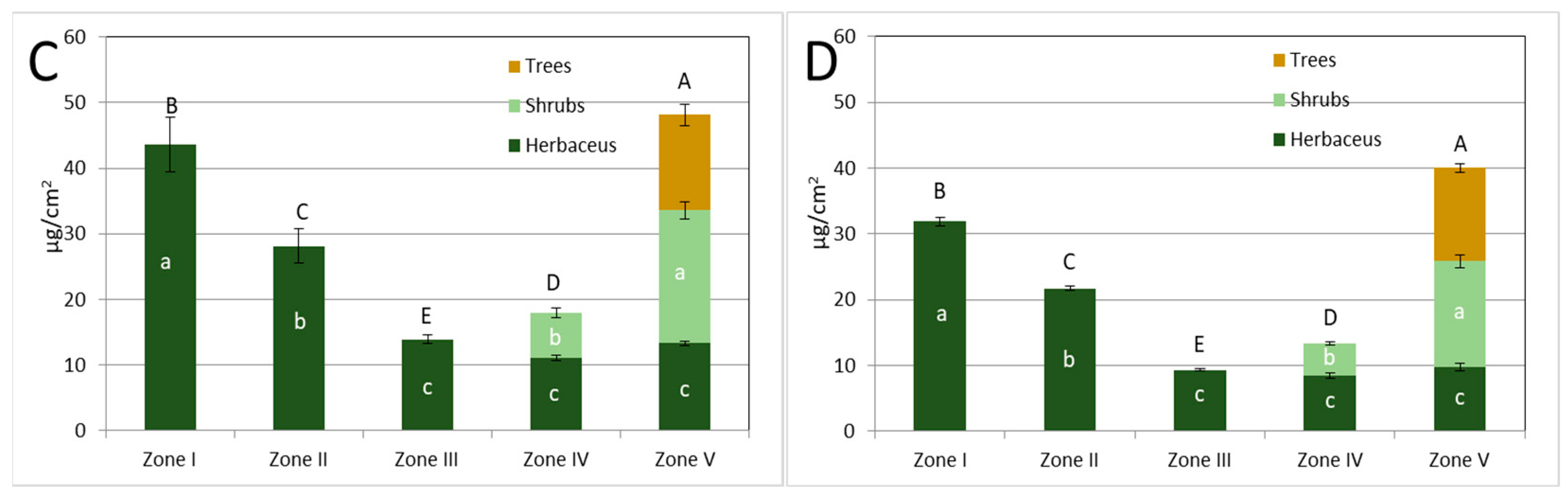 Sustainability 15 07568 g004b