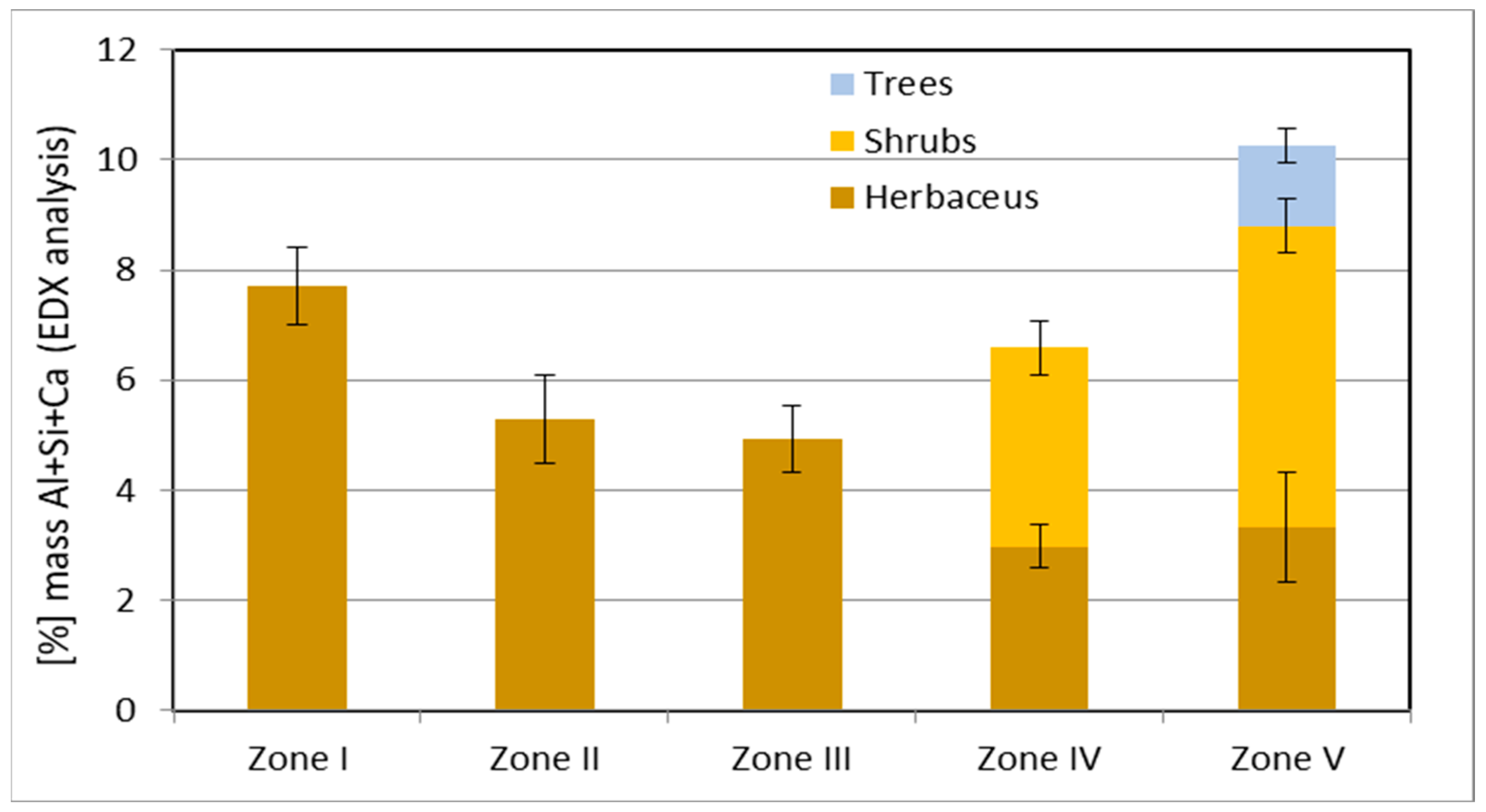 Sustainability 15 07568 g007