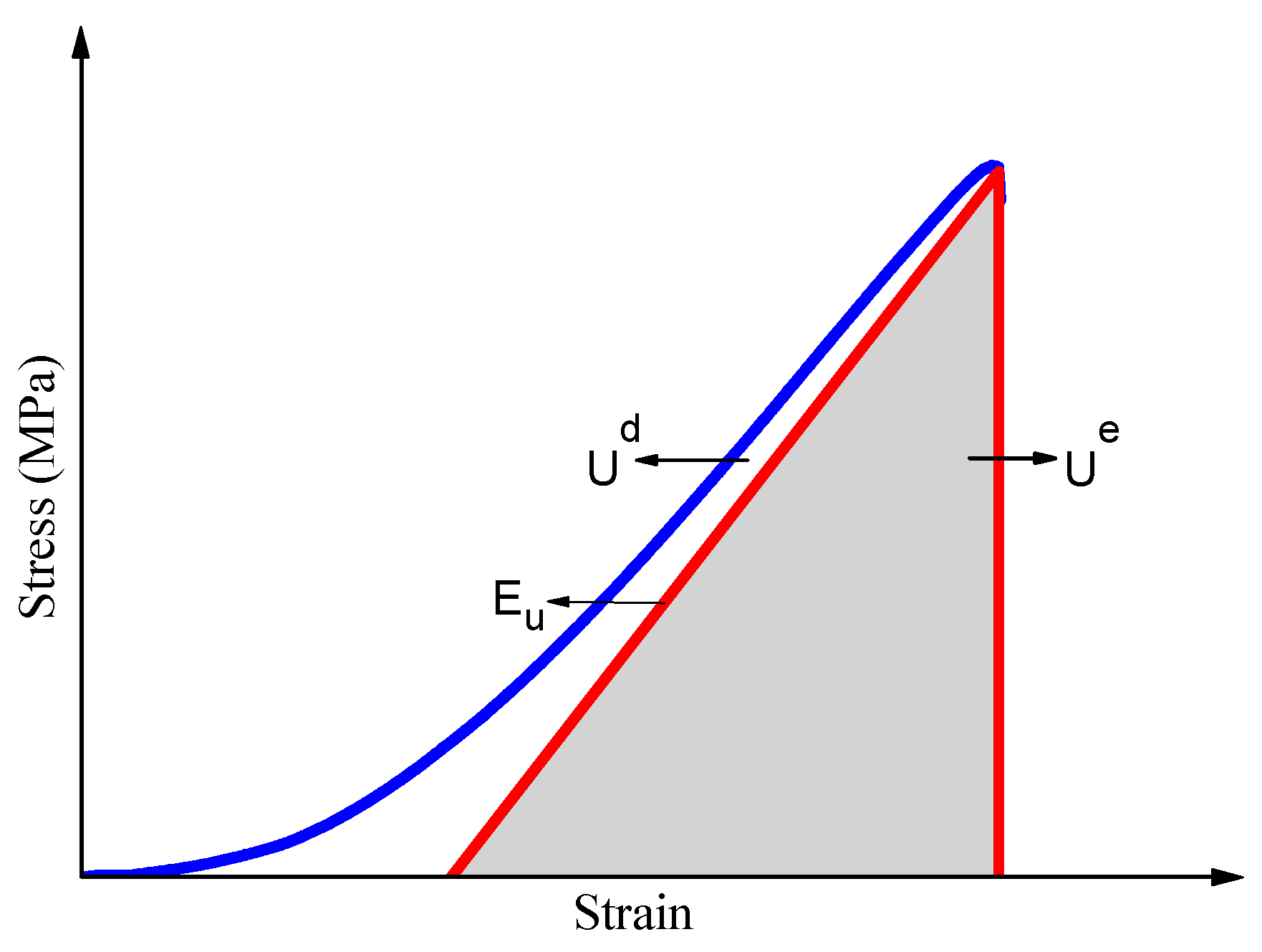 Sustainability 15 07570 g003