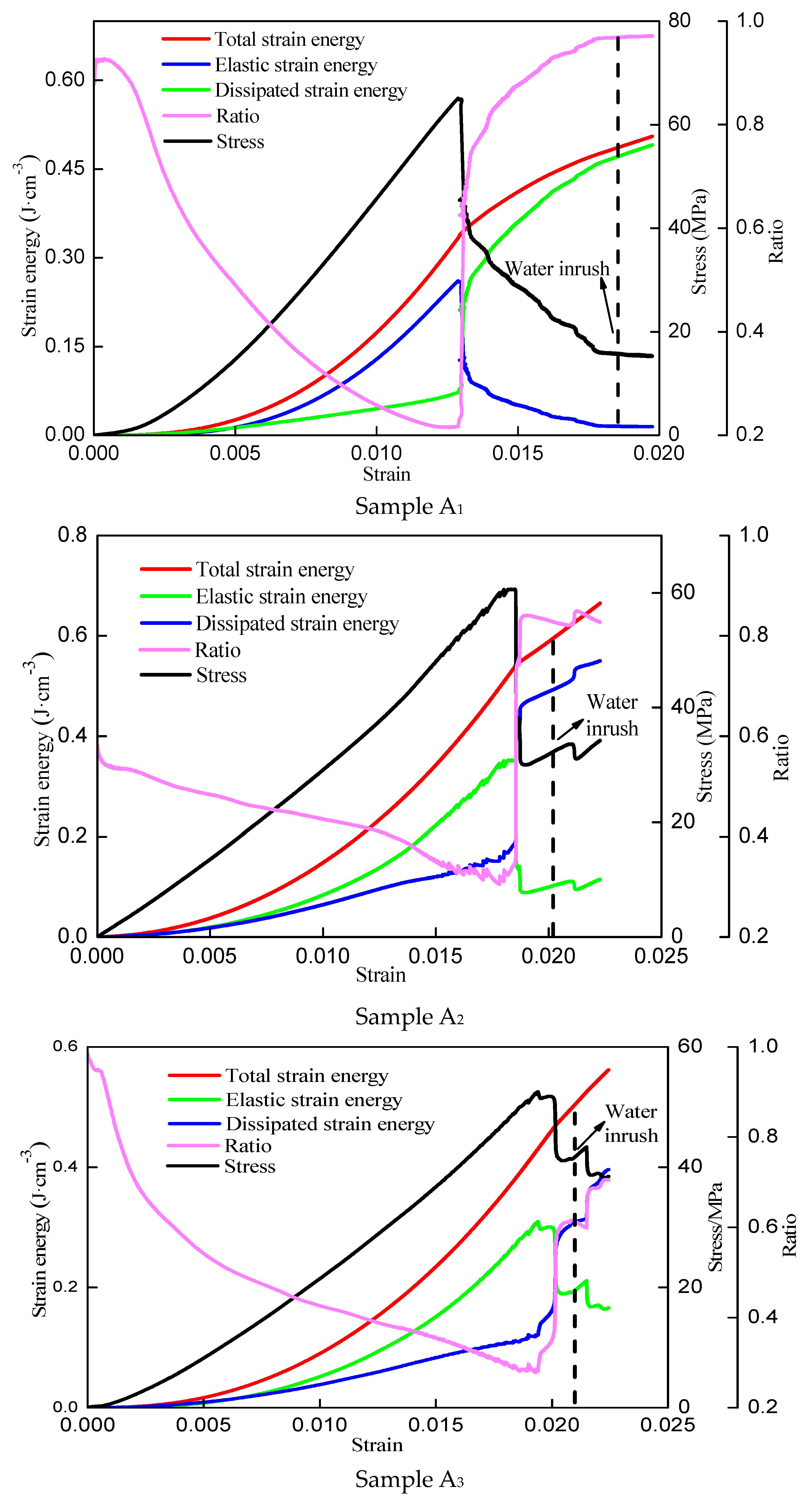 Sustainability 15 07570 g004