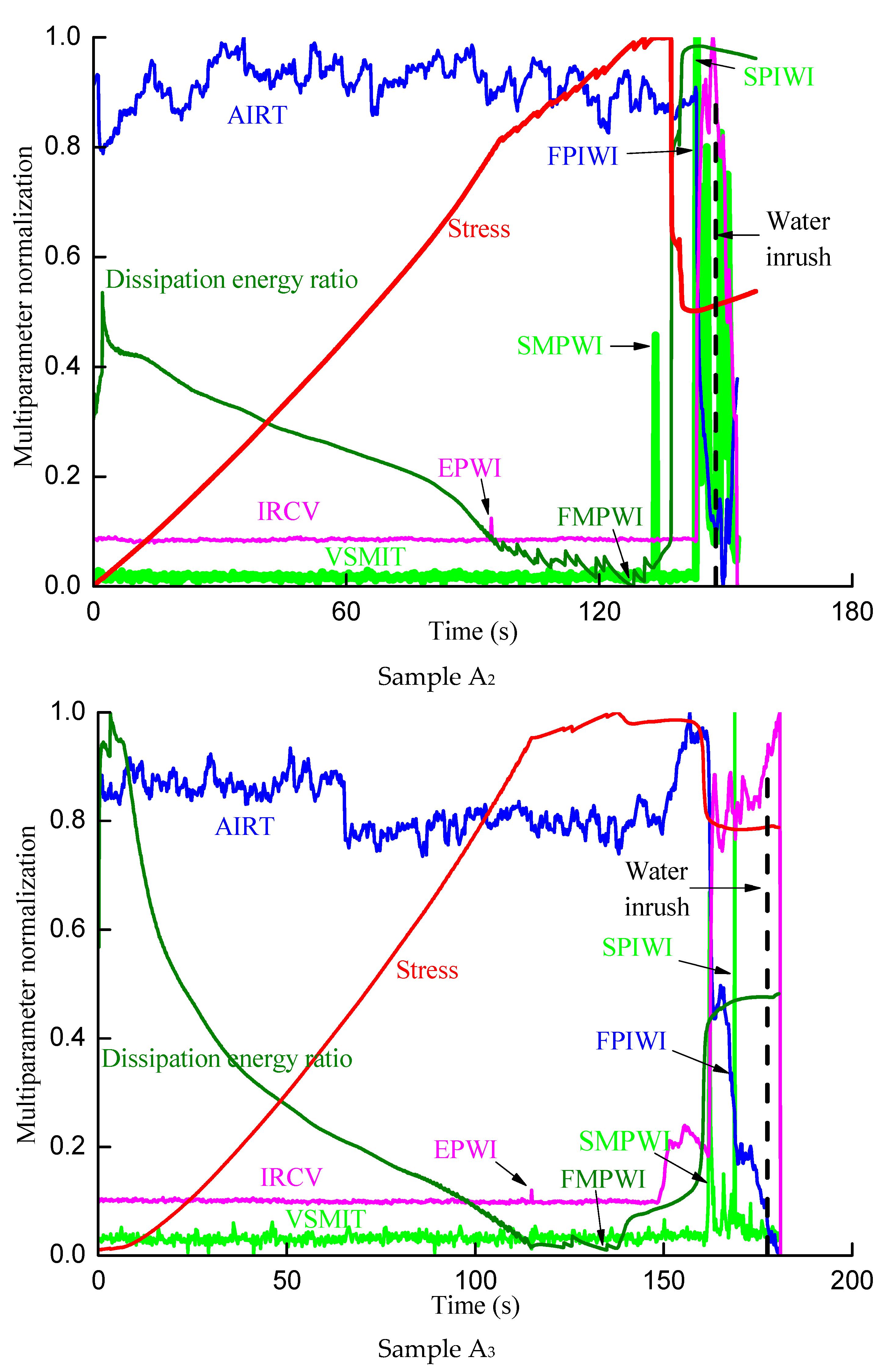 Sustainability 15 07570 g008b
