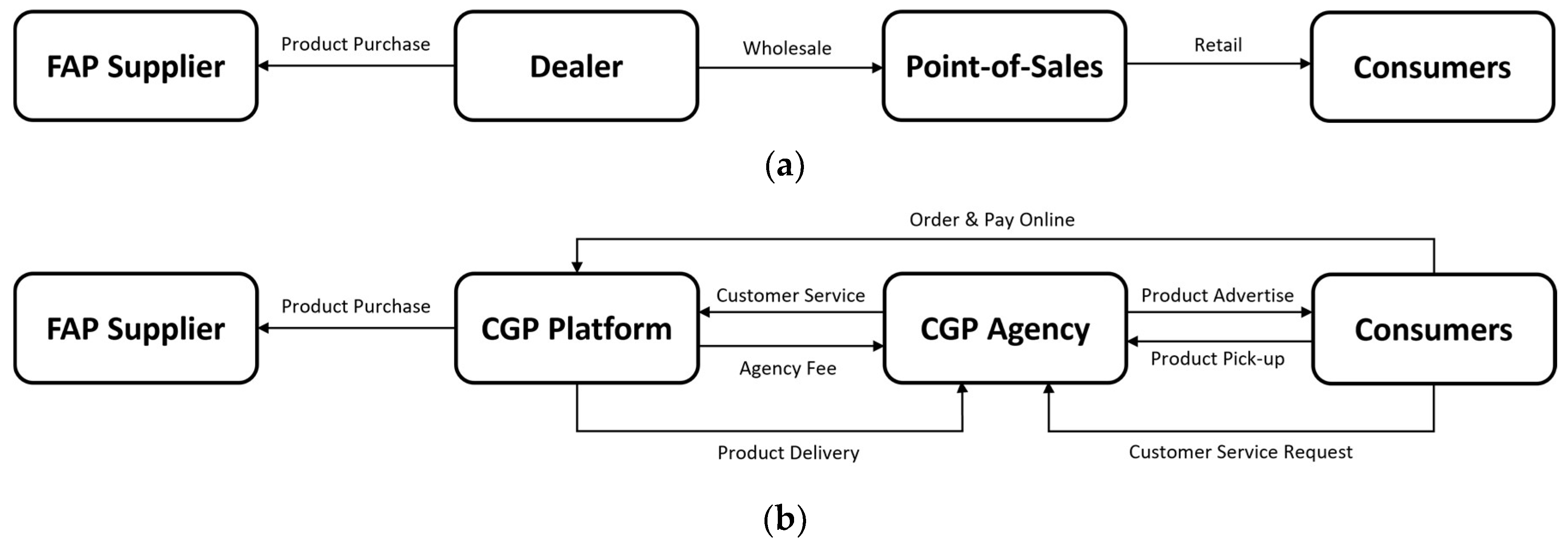 Sustainability 15 07572 g001