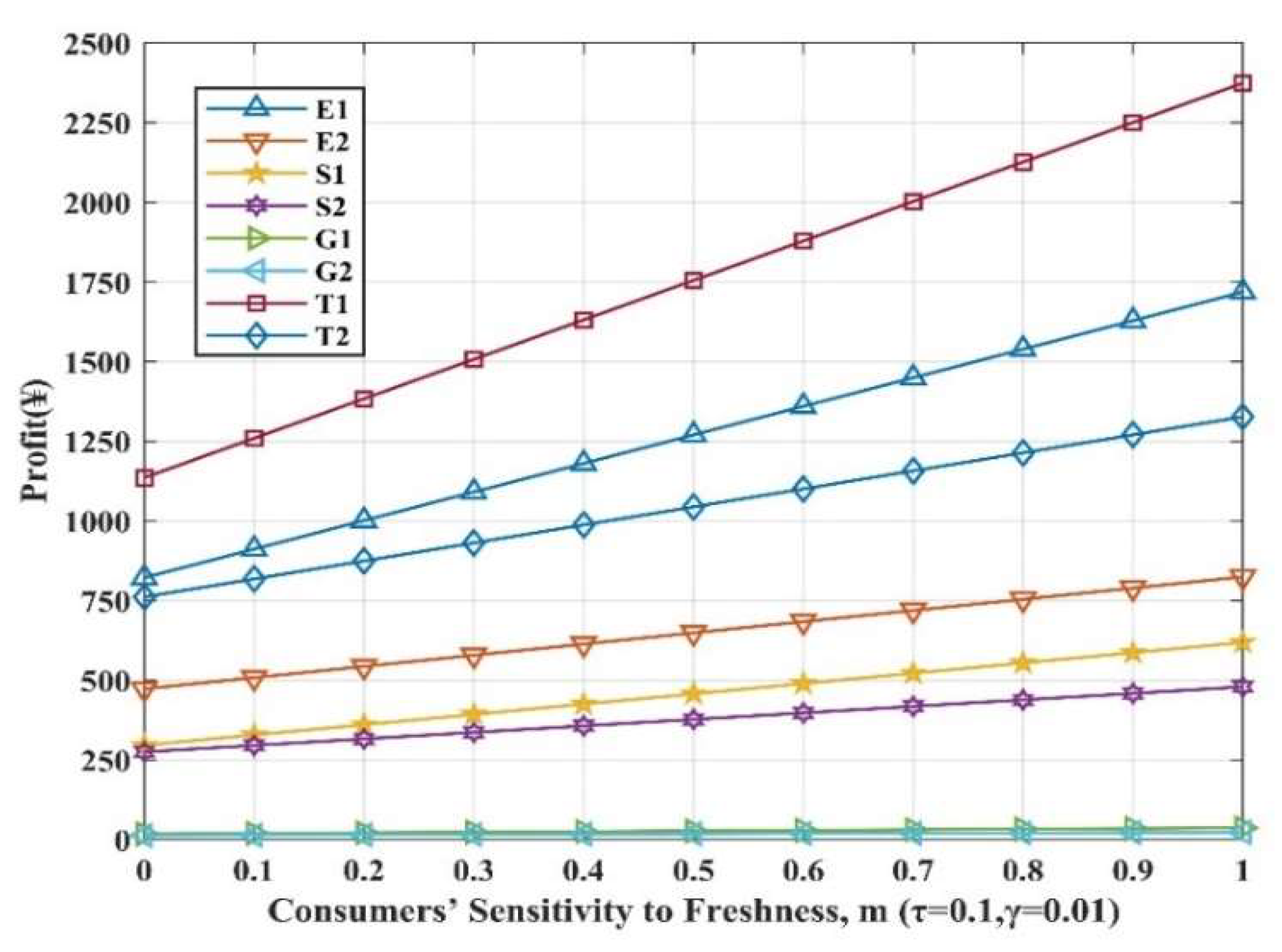 Sustainability 15 07572 g002