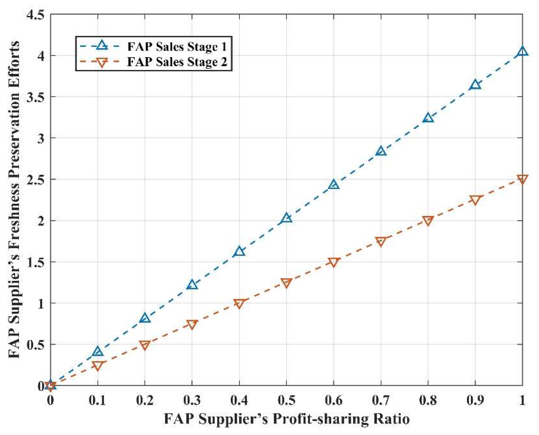 Sustainability 15 07572 g004