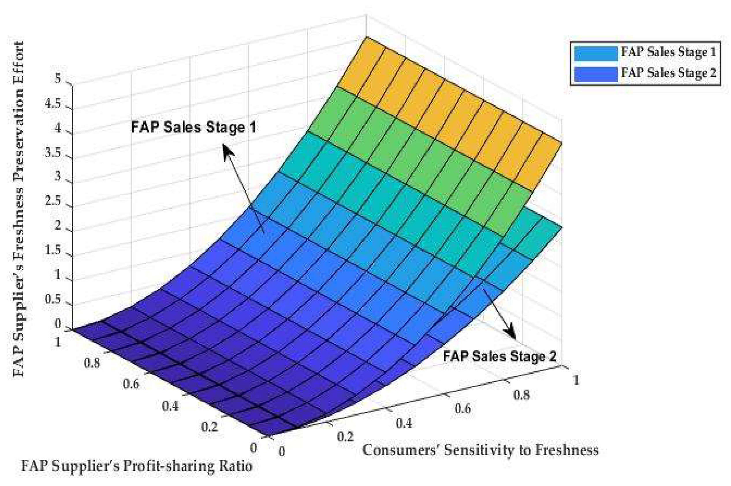 Sustainability 15 07572 g006
