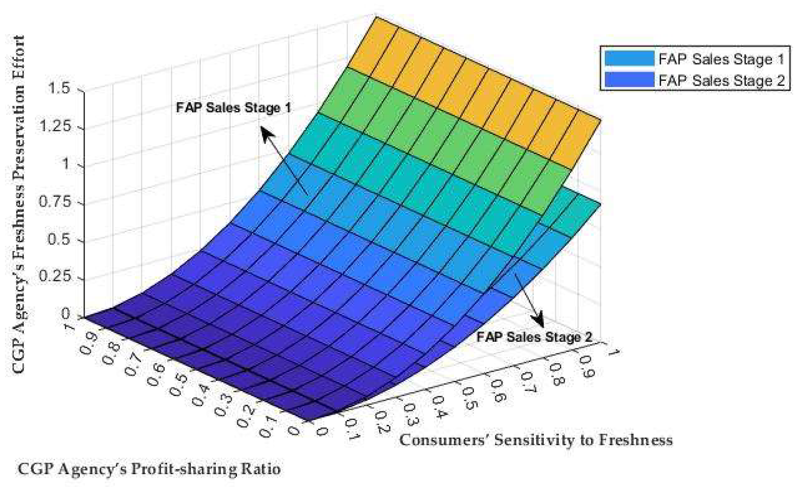 Sustainability 15 07572 g007