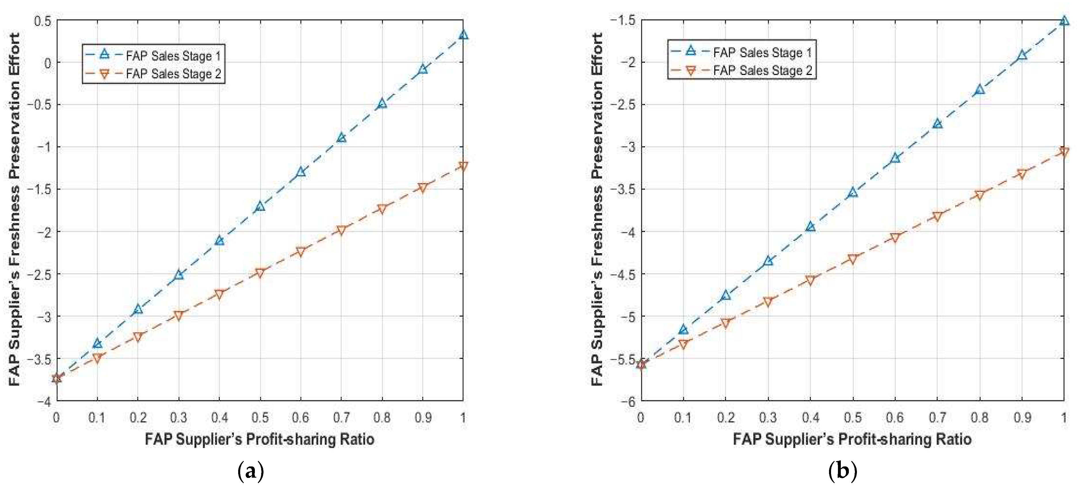 Sustainability 15 07572 g008a