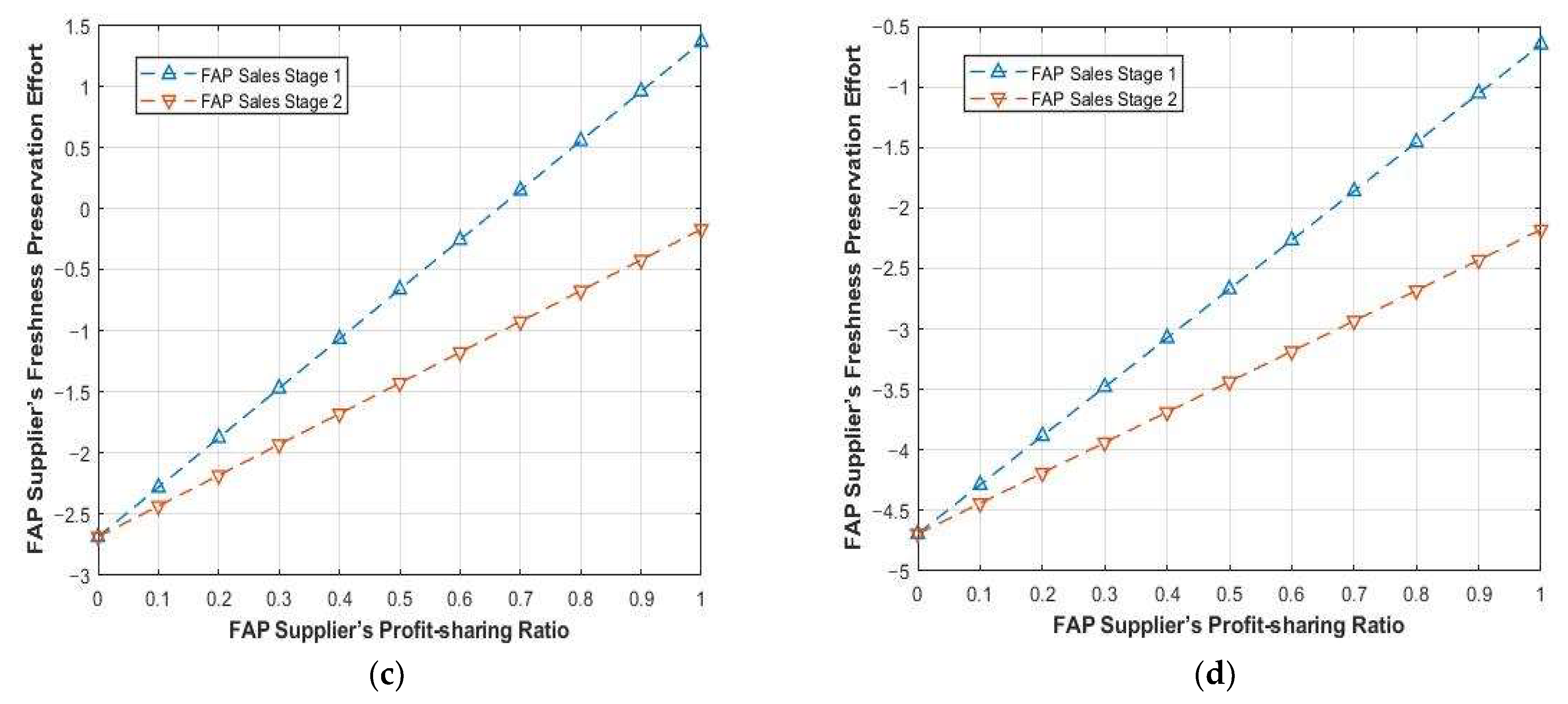 Sustainability 15 07572 g008b
