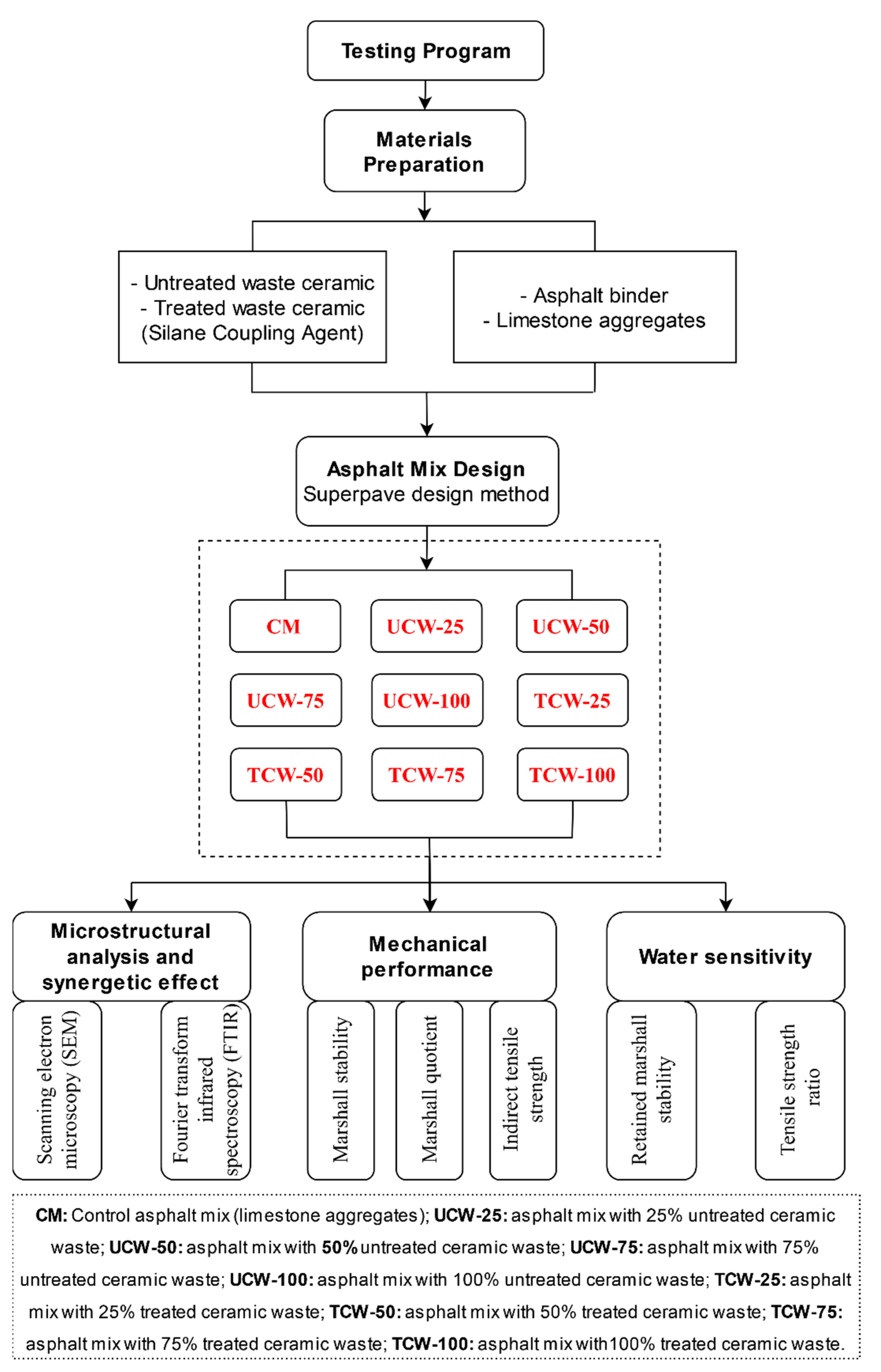 Sustainability 15 07579 g001