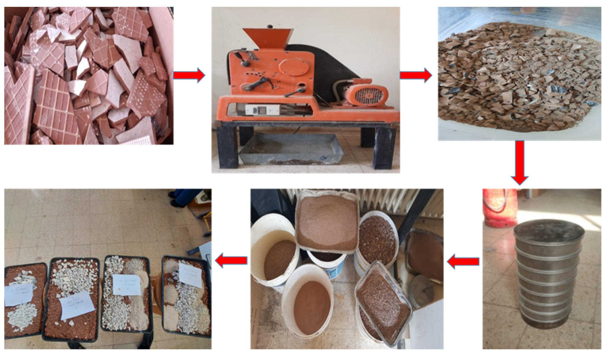 Sustainability 15 07579 g002