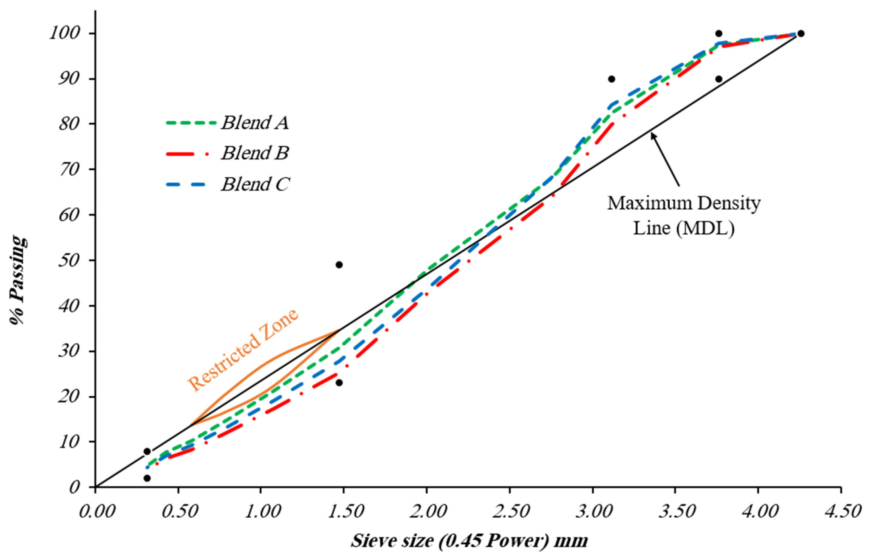Sustainability 15 07579 g003