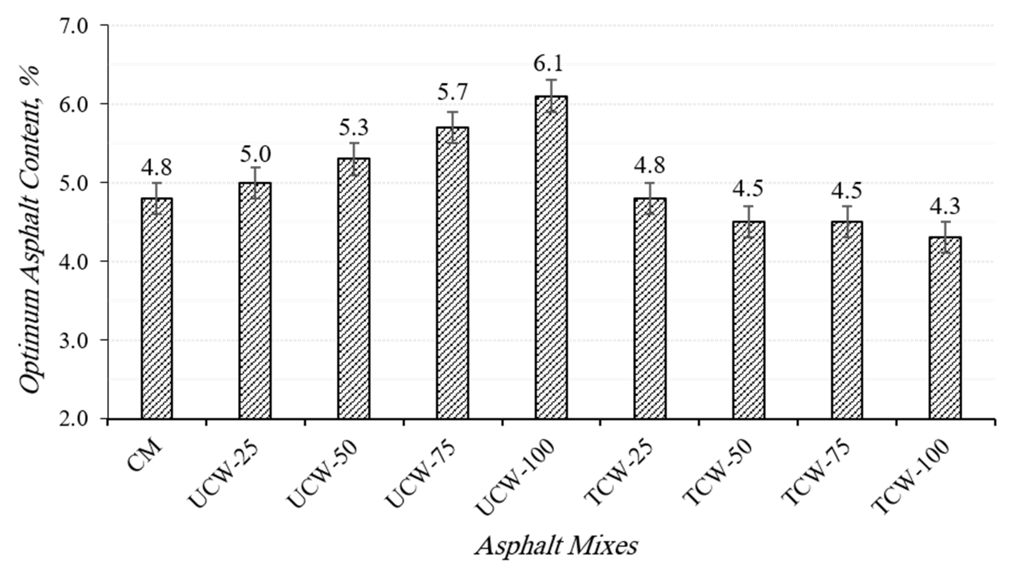 Sustainability 15 07579 g005