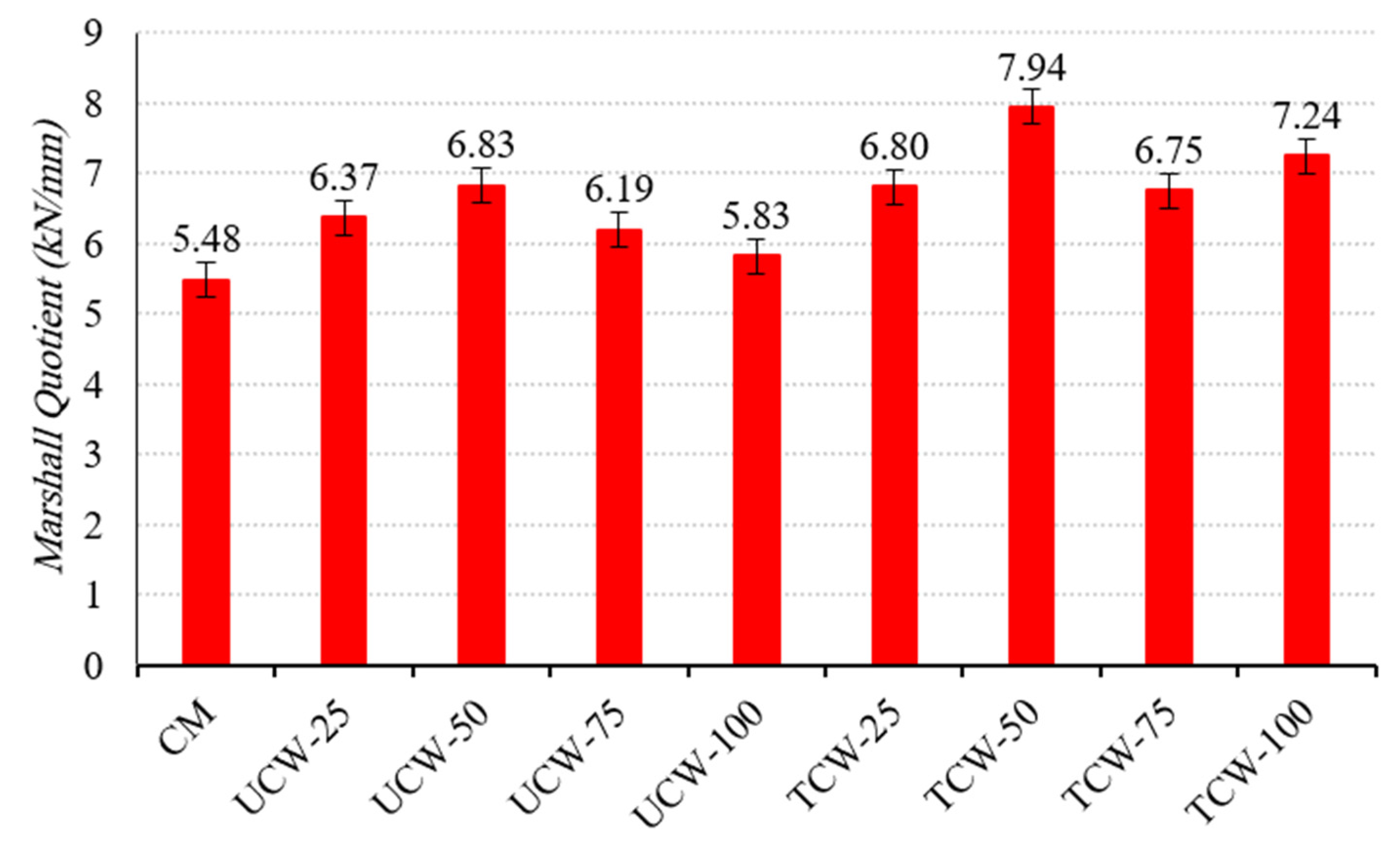 Sustainability 15 07579 g007