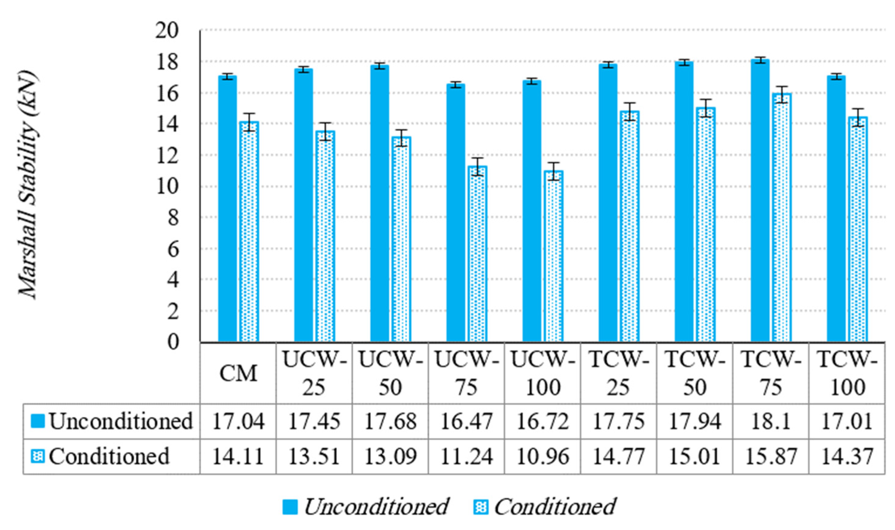Sustainability 15 07579 g008