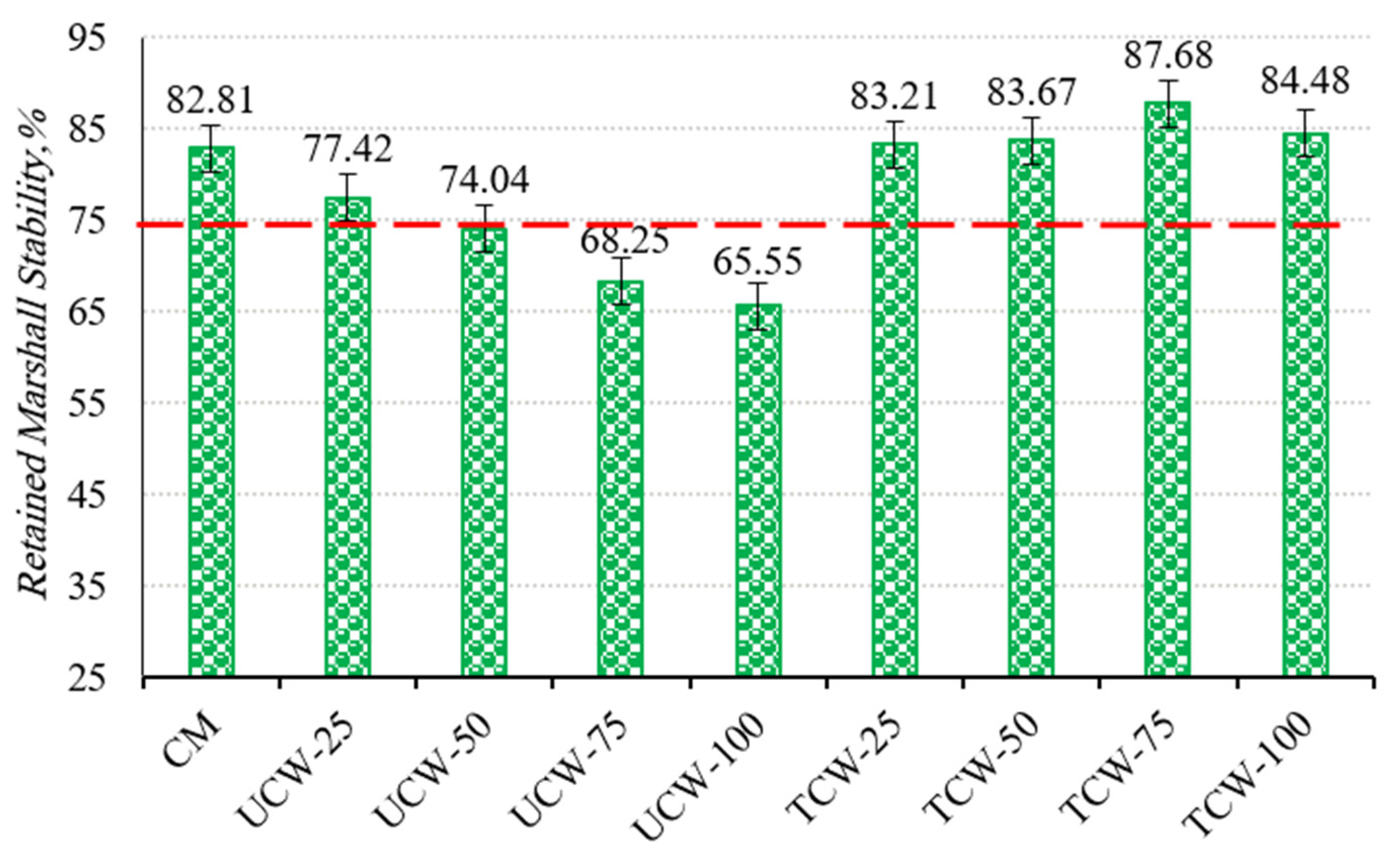 Sustainability 15 07579 g009