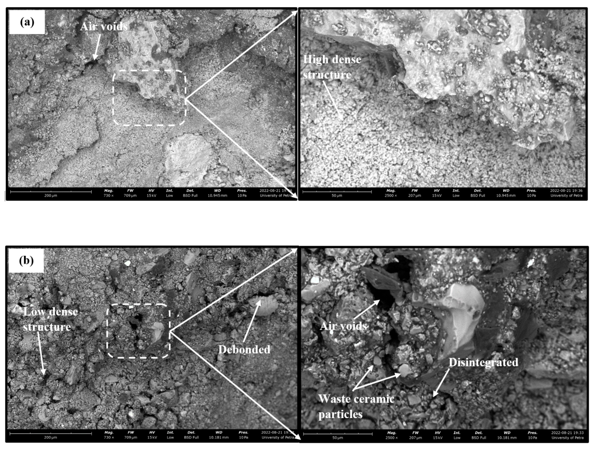 Sustainability 15 07579 g012a