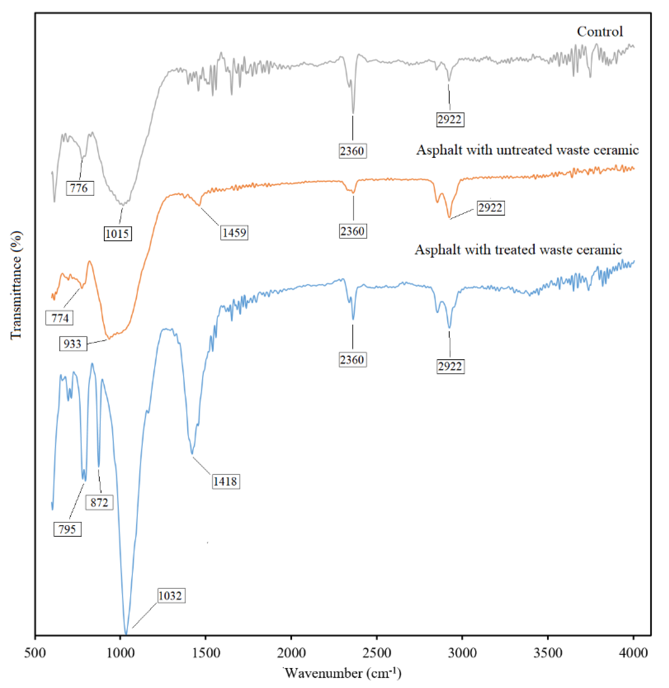 Sustainability 15 07579 g013