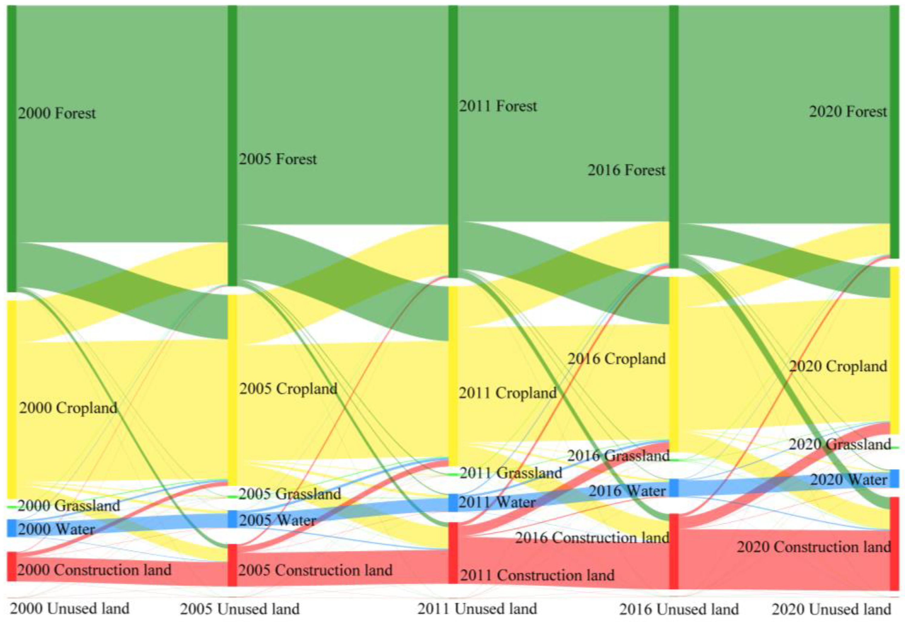Sustainability 15 07581 g003