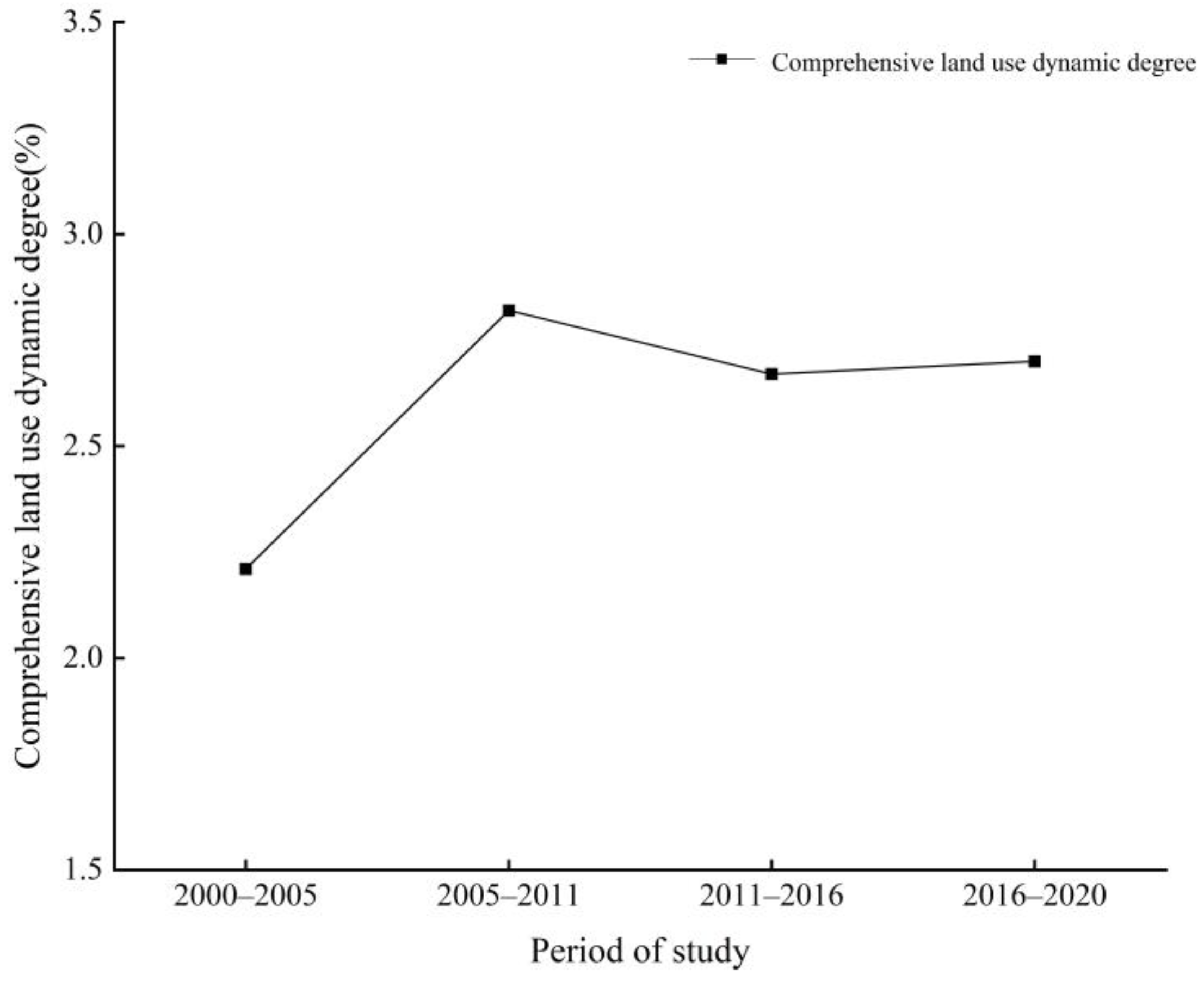 Sustainability 15 07581 g004