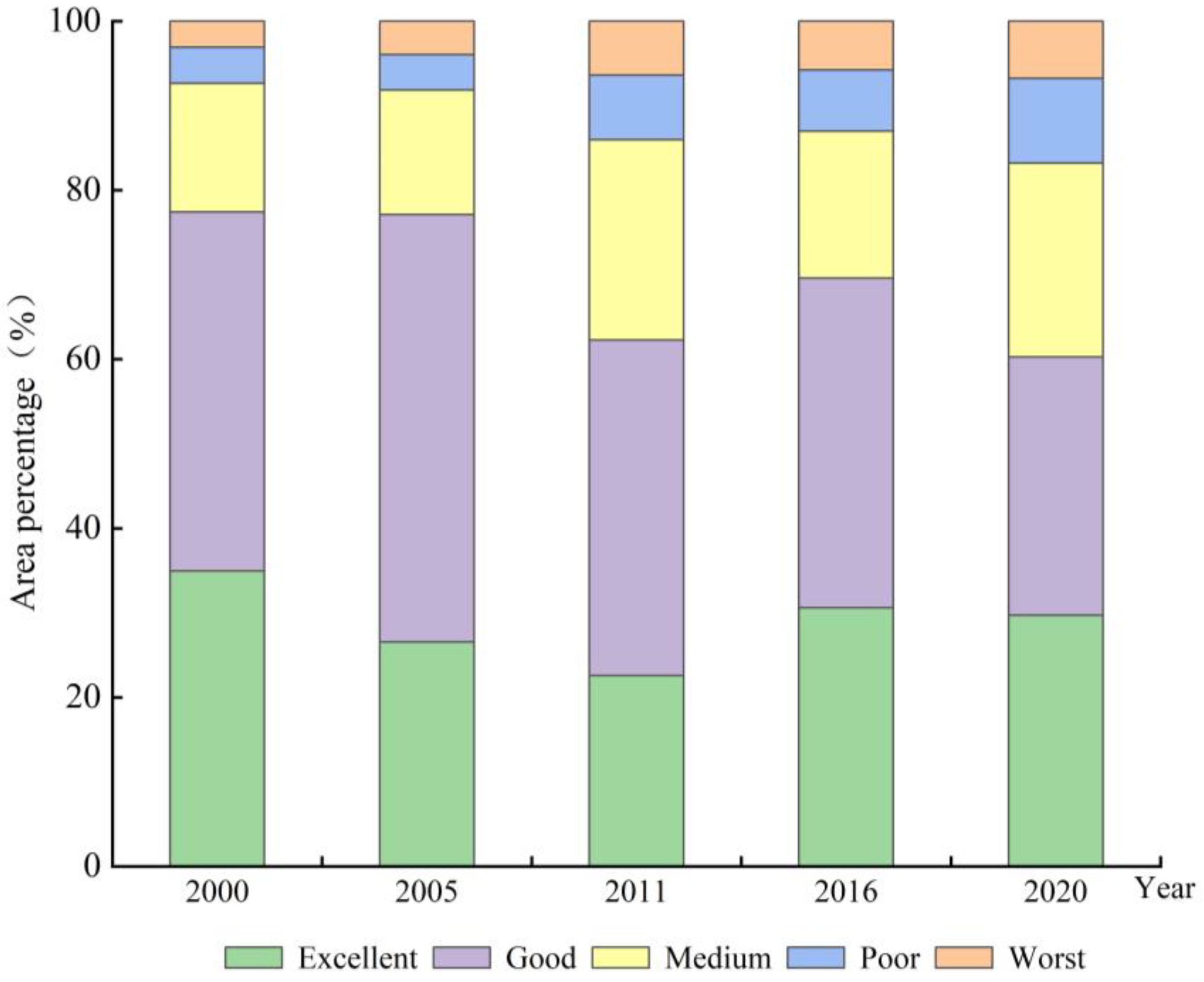 Sustainability 15 07581 g005