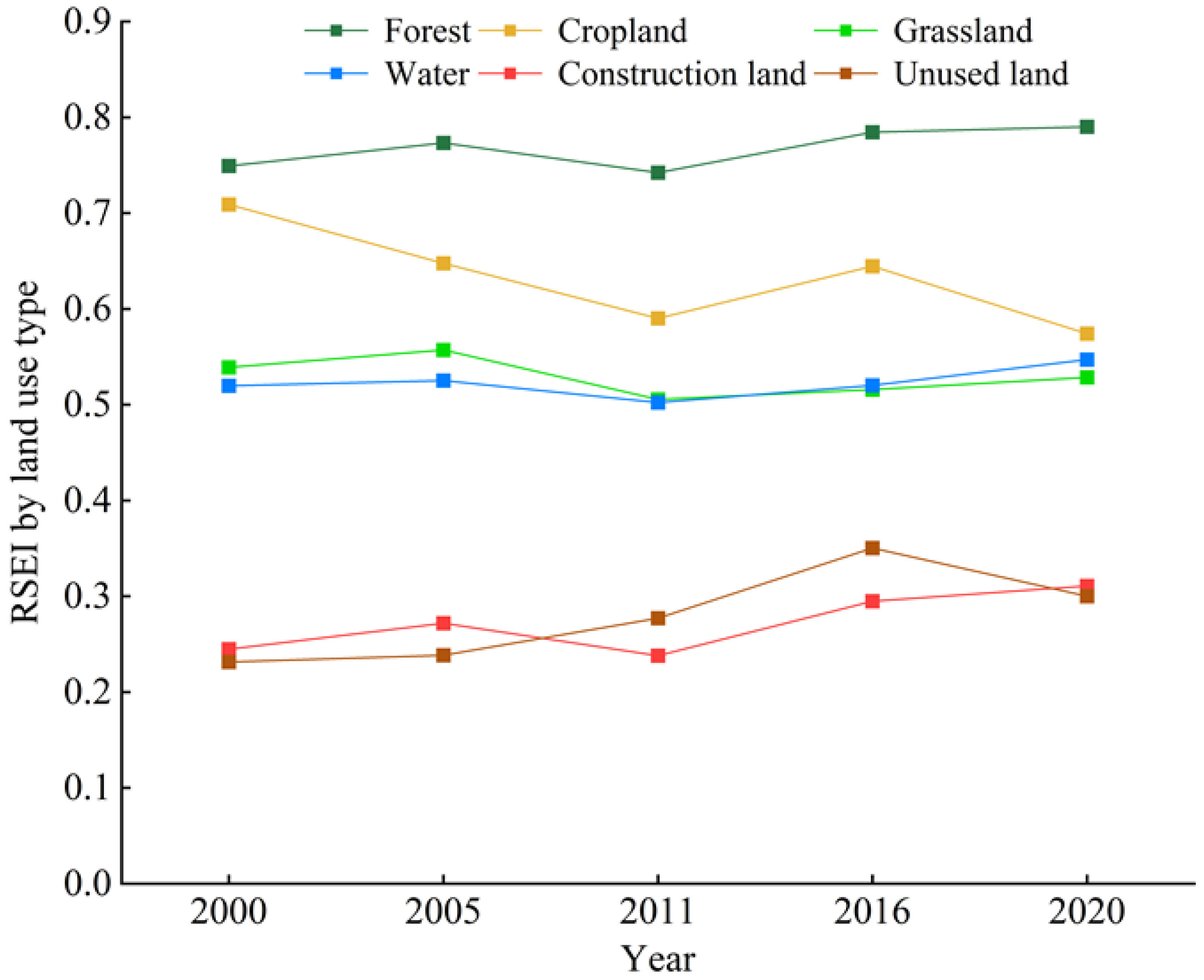 Sustainability 15 07581 g007