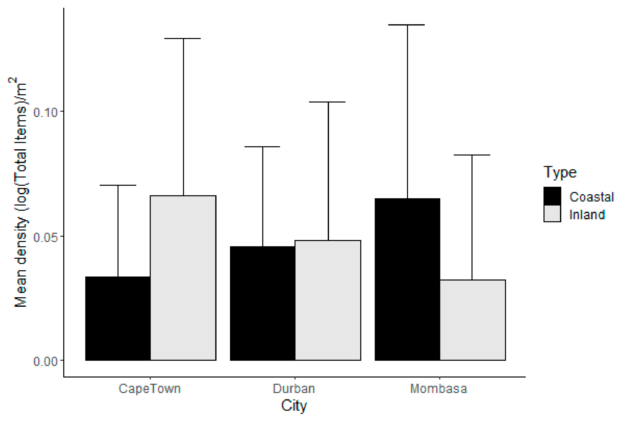 Sustainability 15 07583 g002