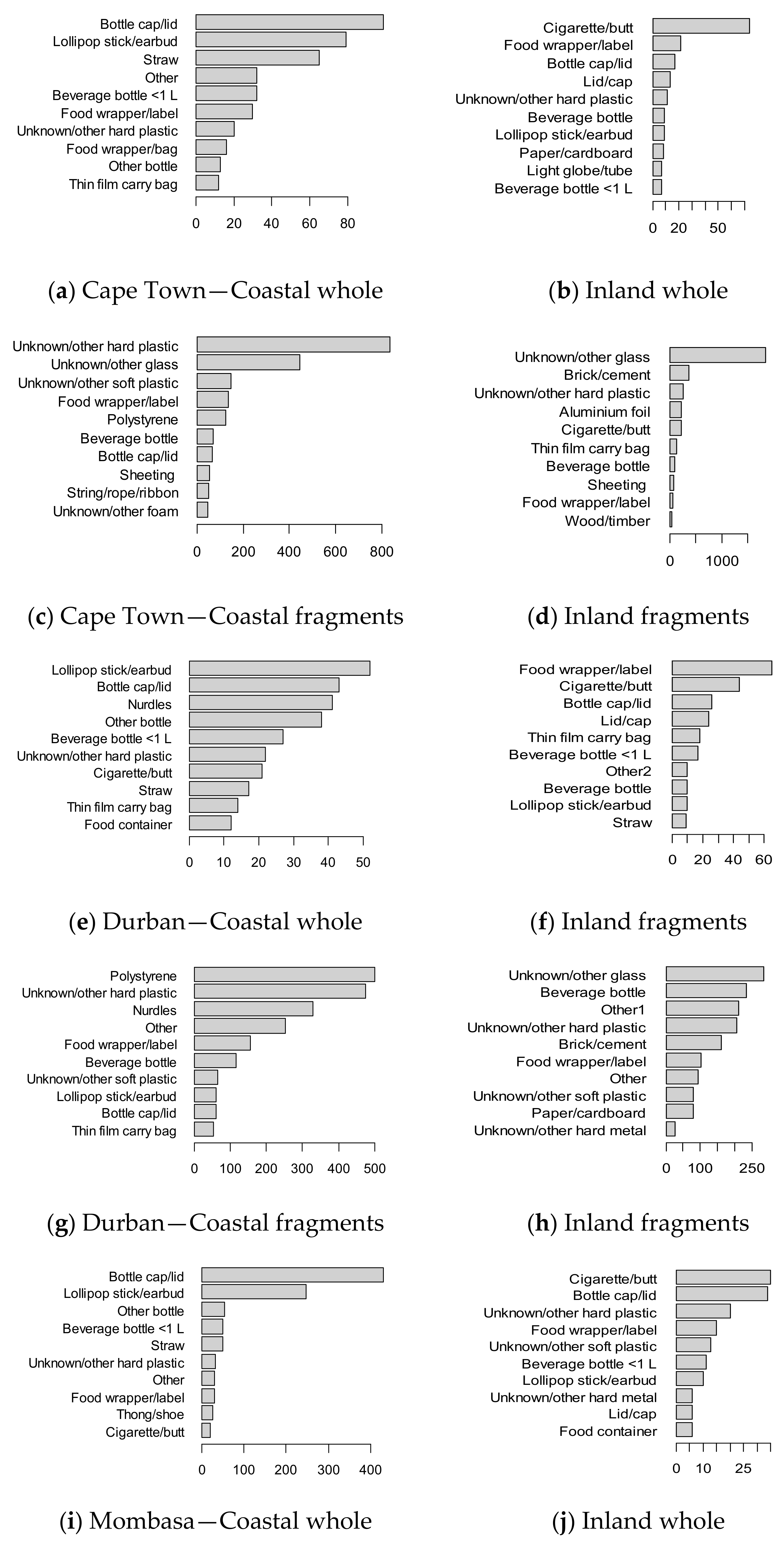 Sustainability 15 07583 g003a