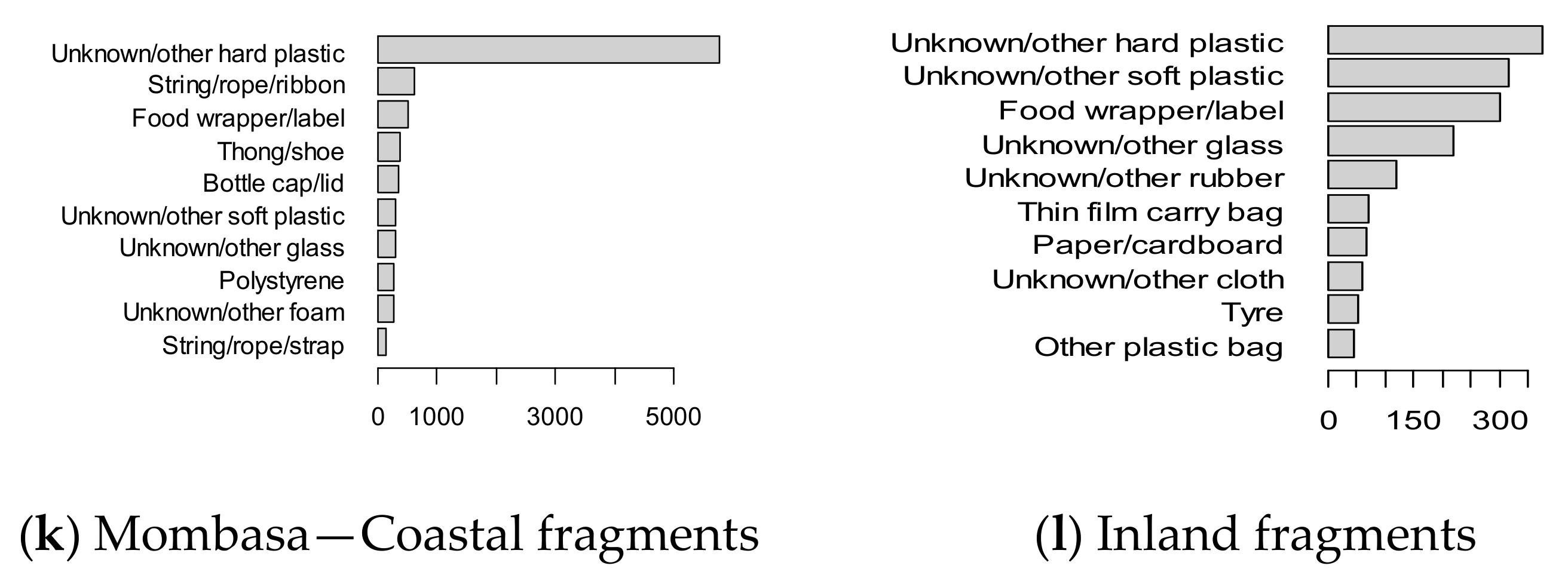 Sustainability 15 07583 g003b
