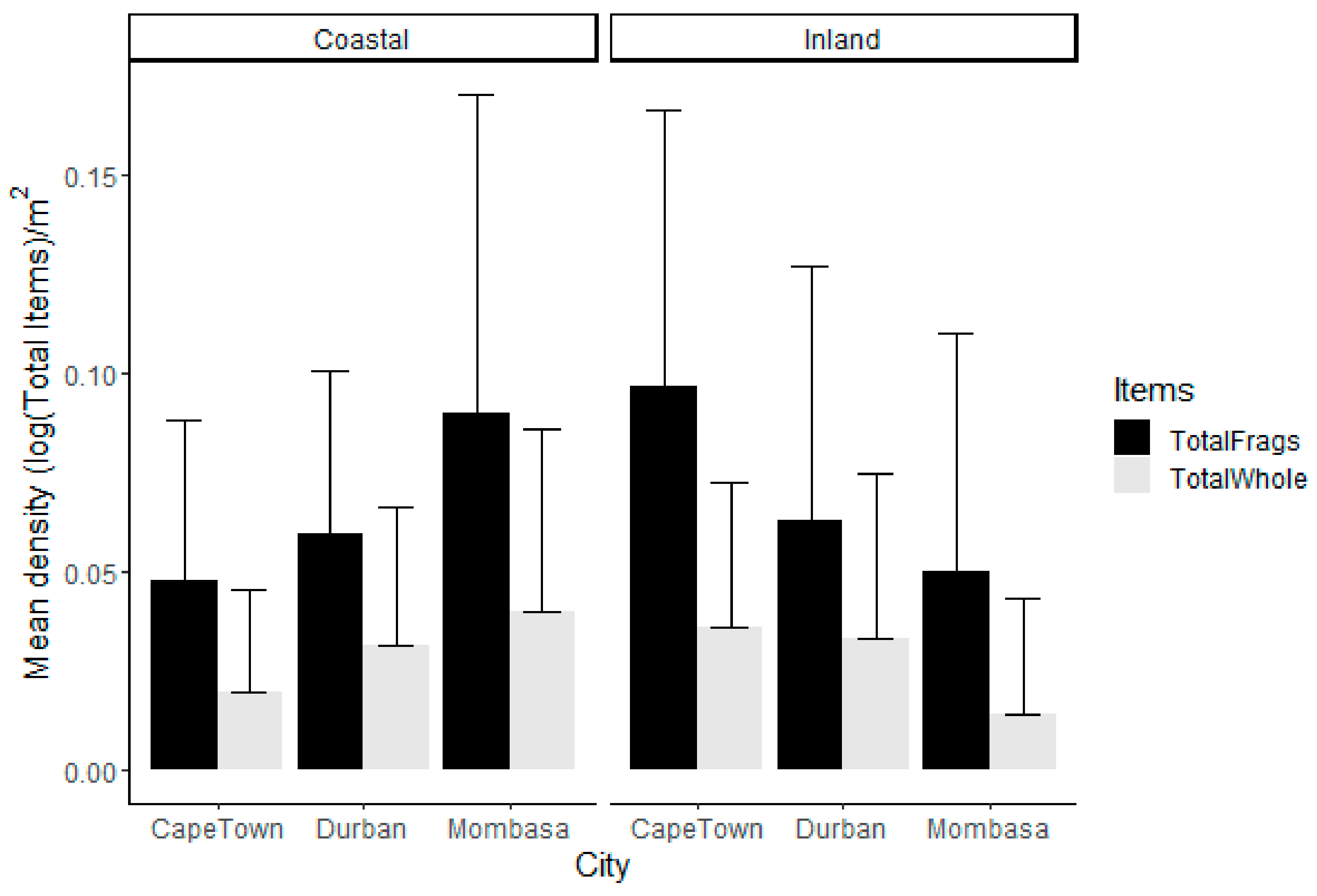 Sustainability 15 07583 g004