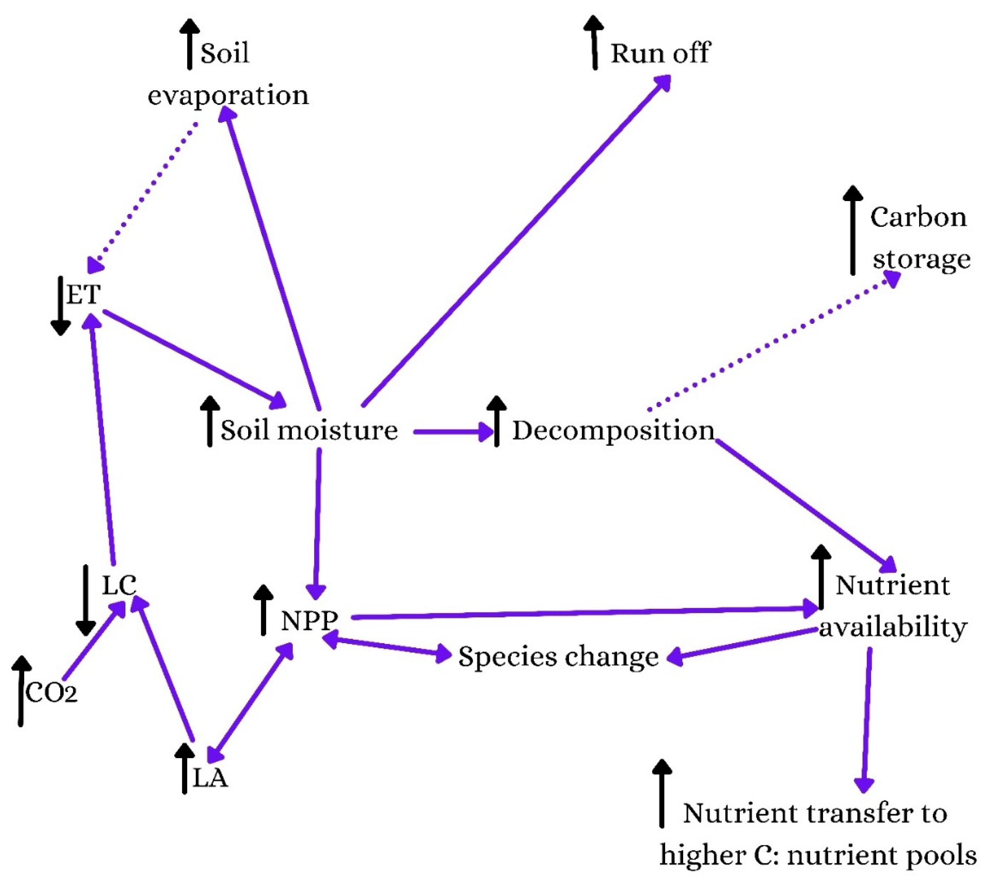Sustainability 15 07584 g002